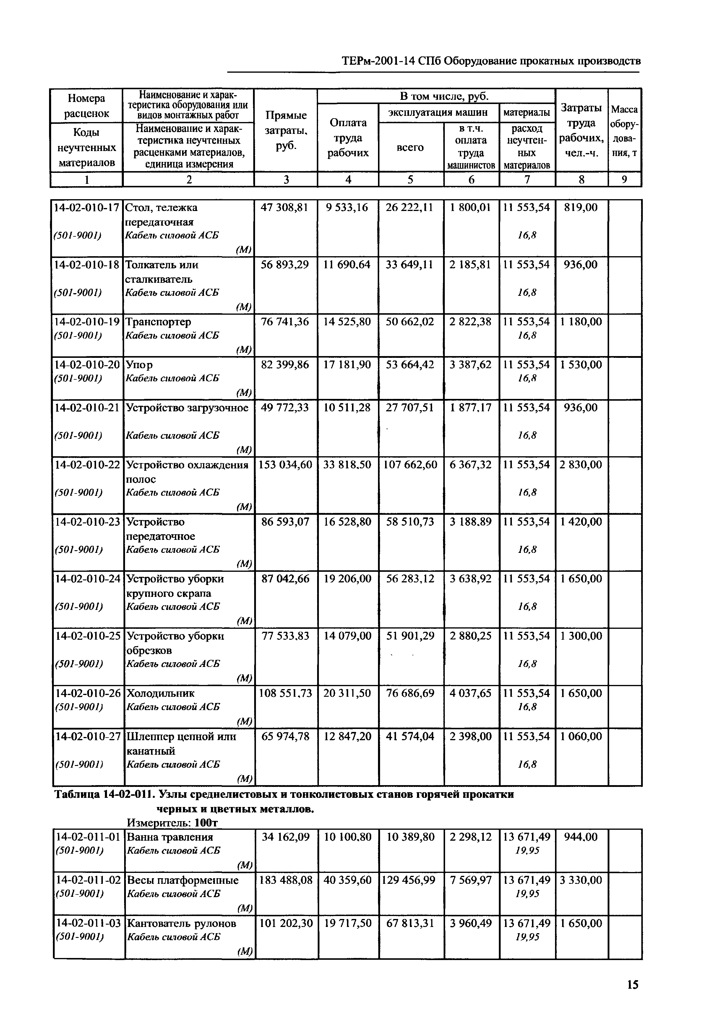 ТЕРм 2001-14 СПб