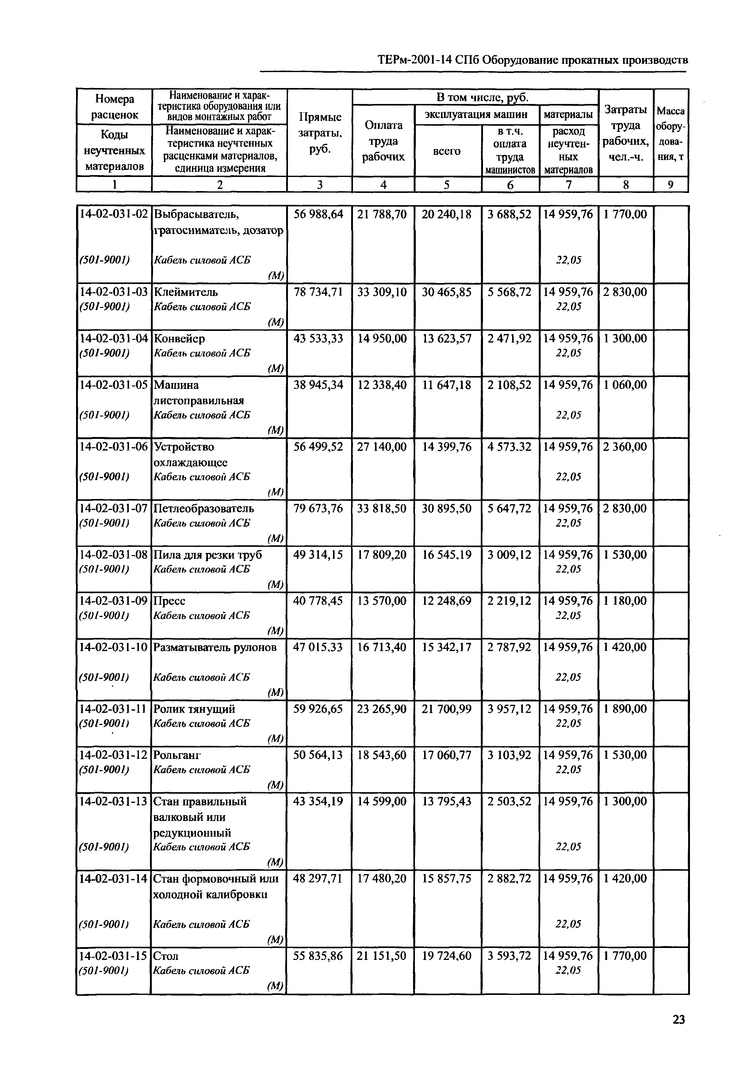 ТЕРм 2001-14 СПб