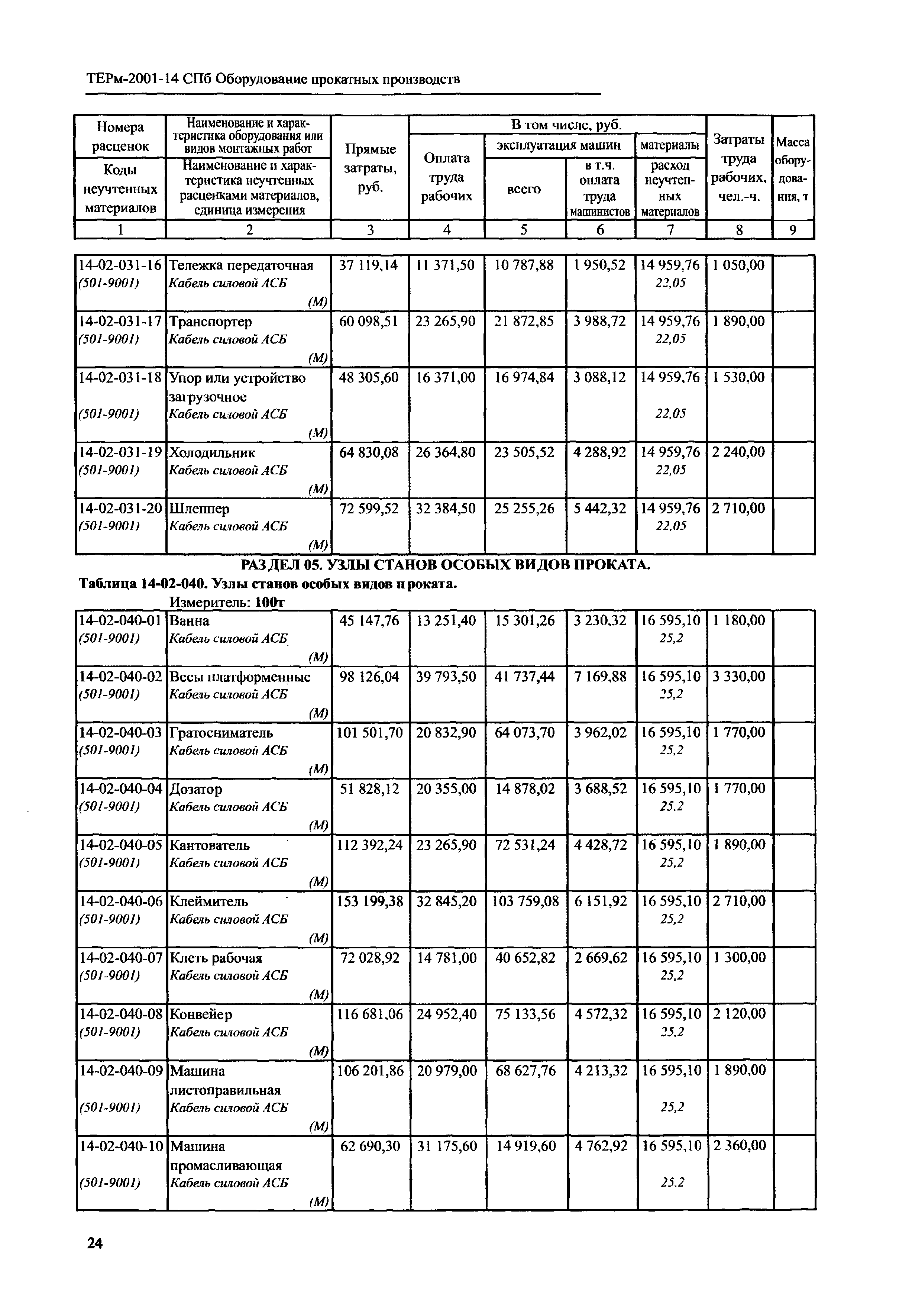 ТЕРм 2001-14 СПб