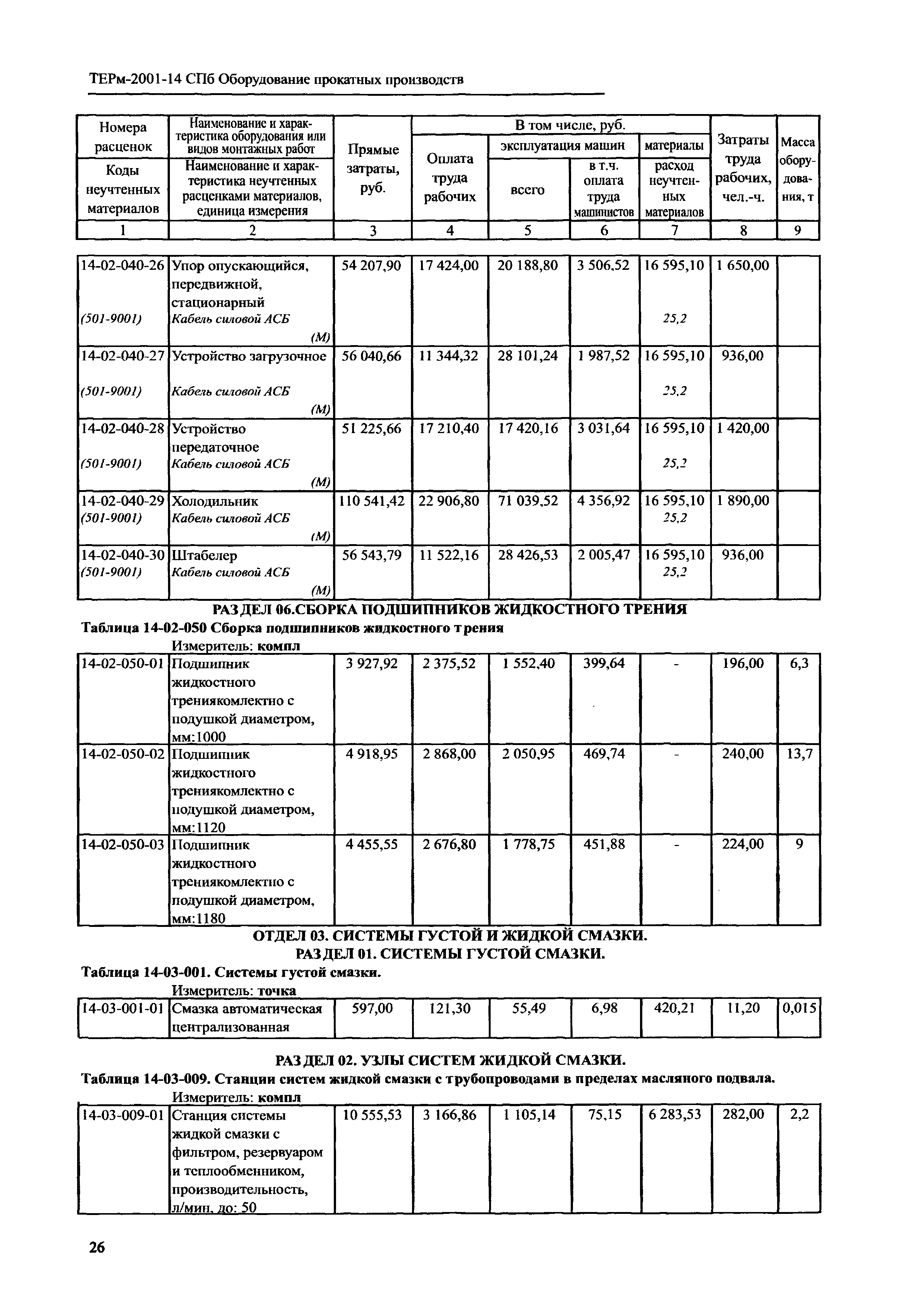 ТЕРм 2001-14 СПб