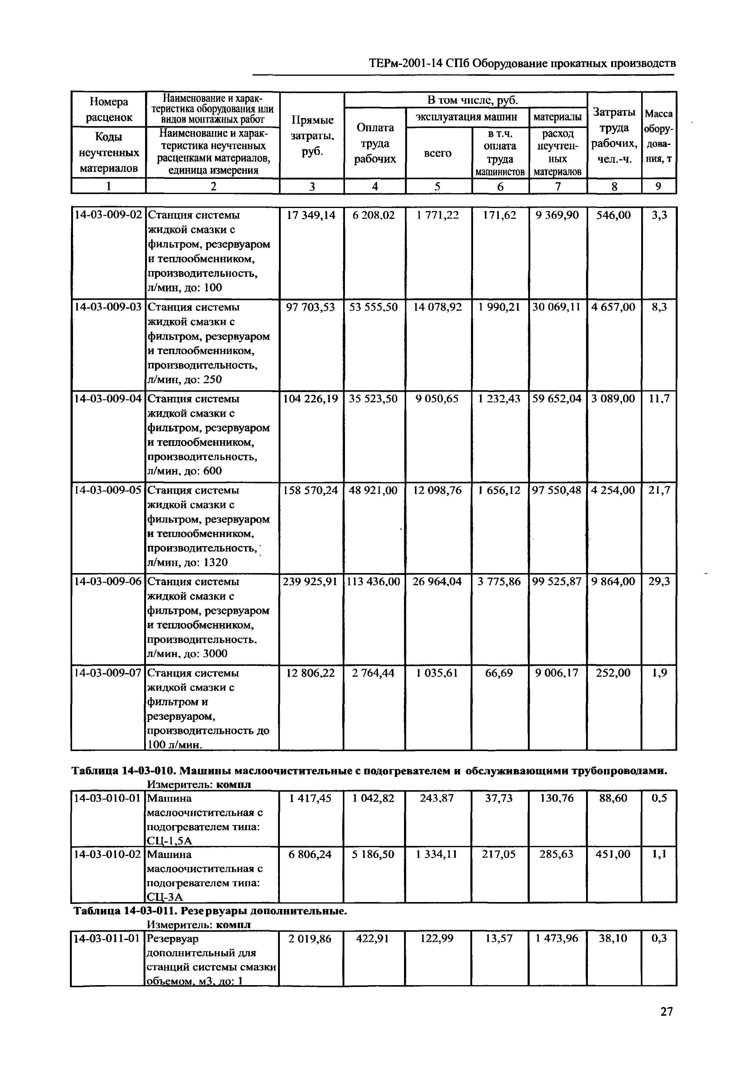 ТЕРм 2001-14 СПб