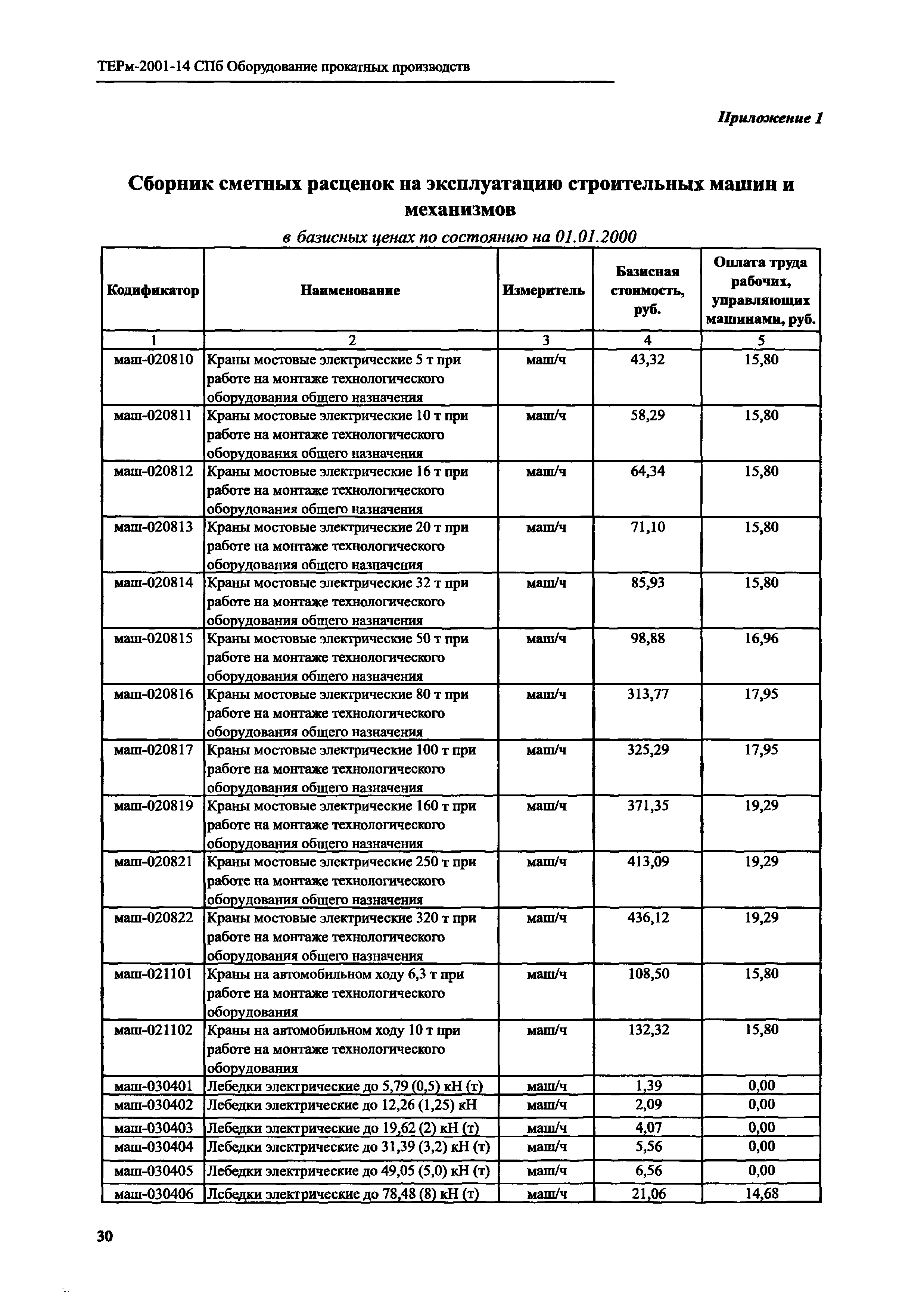 ТЕРм 2001-14 СПб