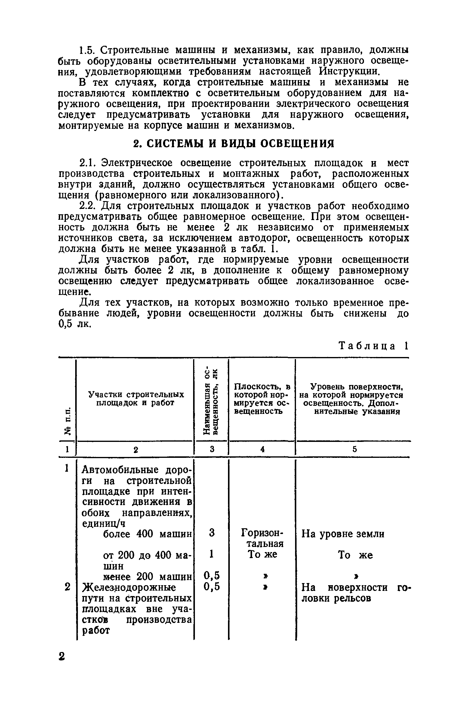 СН 81-80