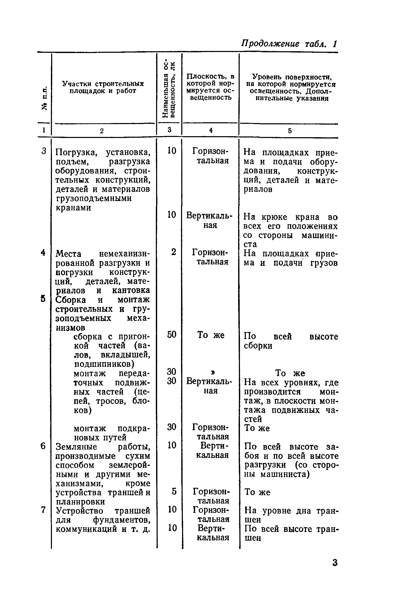 СН 81-80