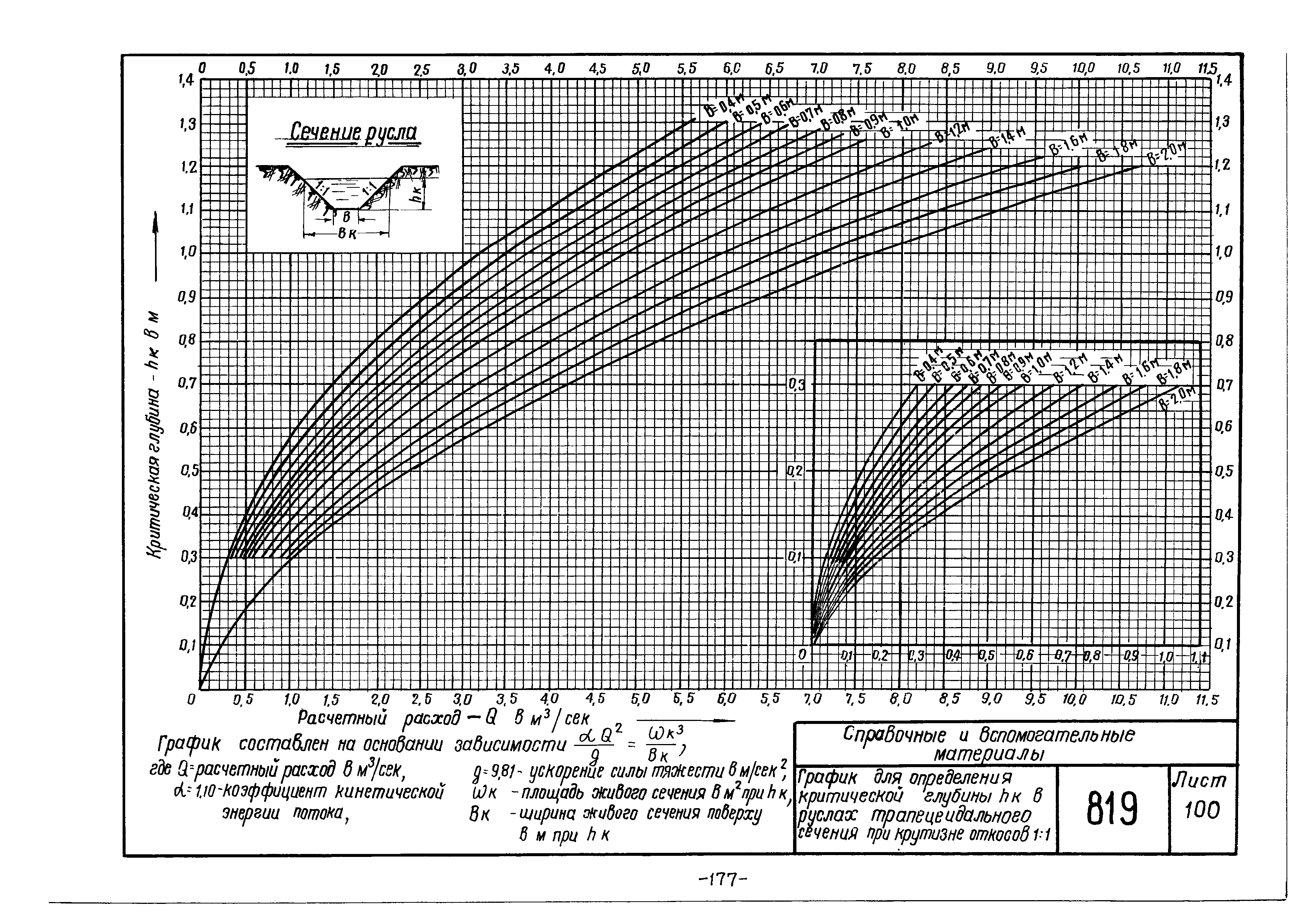 Альбом 