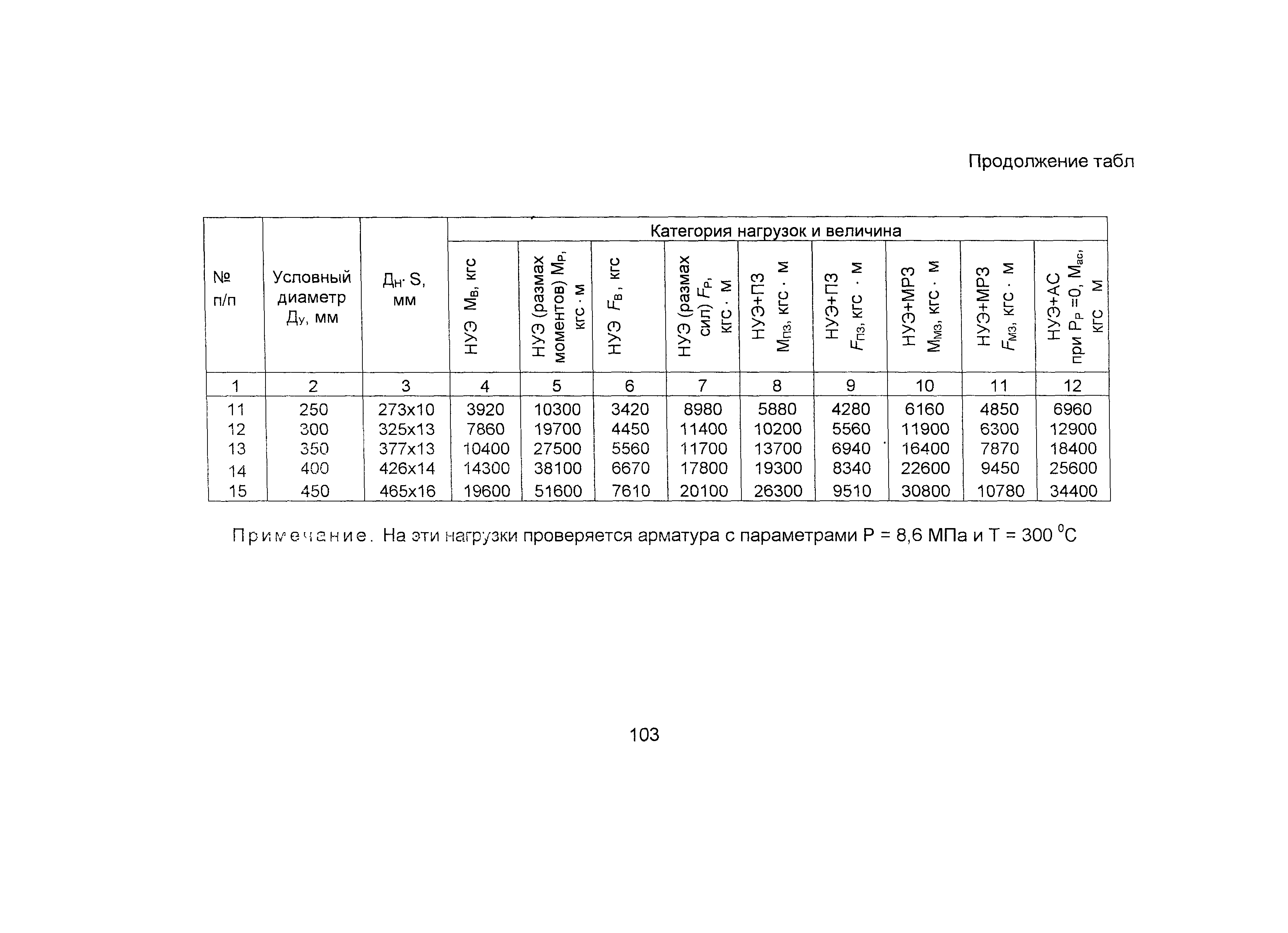 ОТТ 87/99