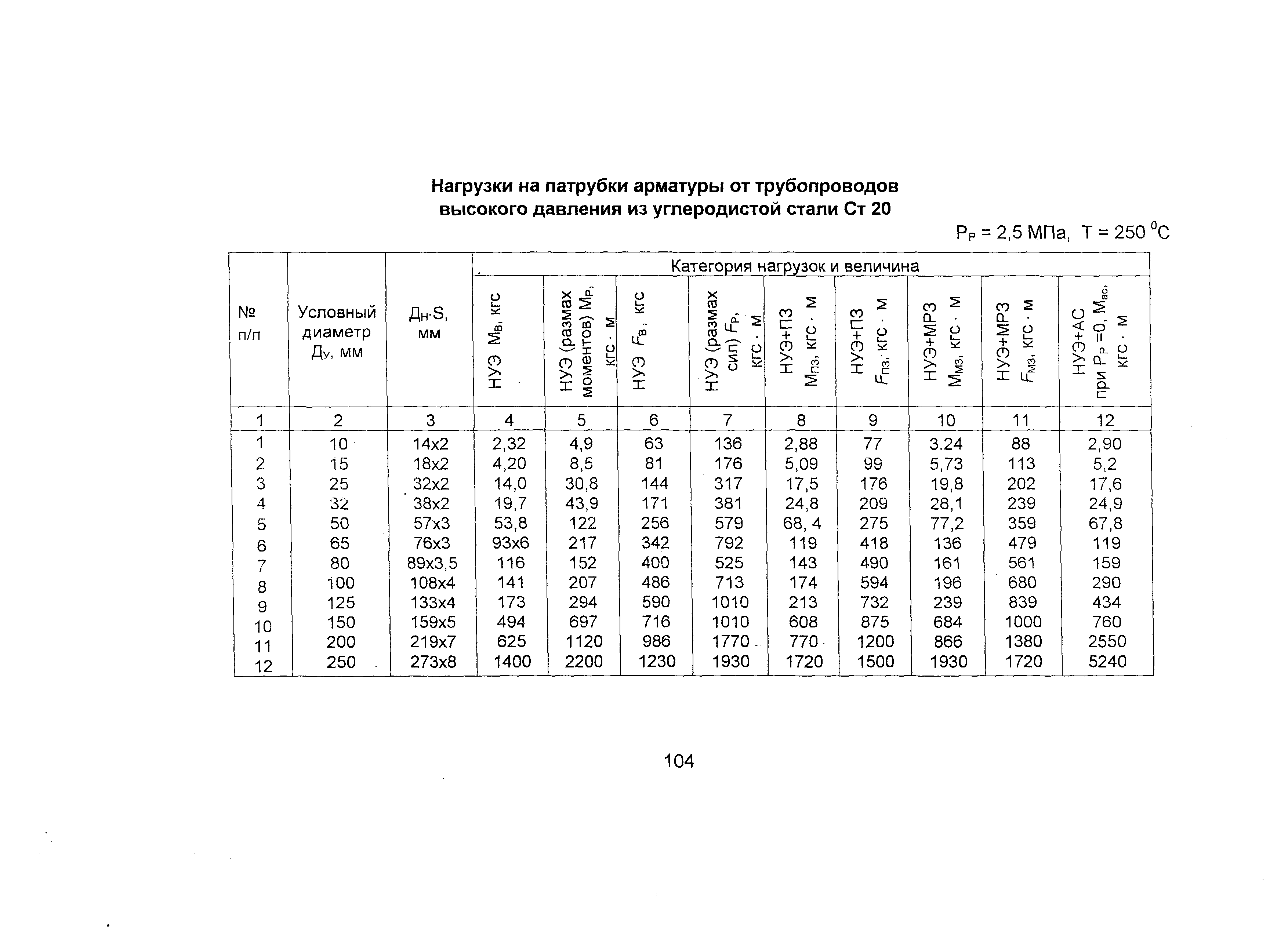 ОТТ 87/99