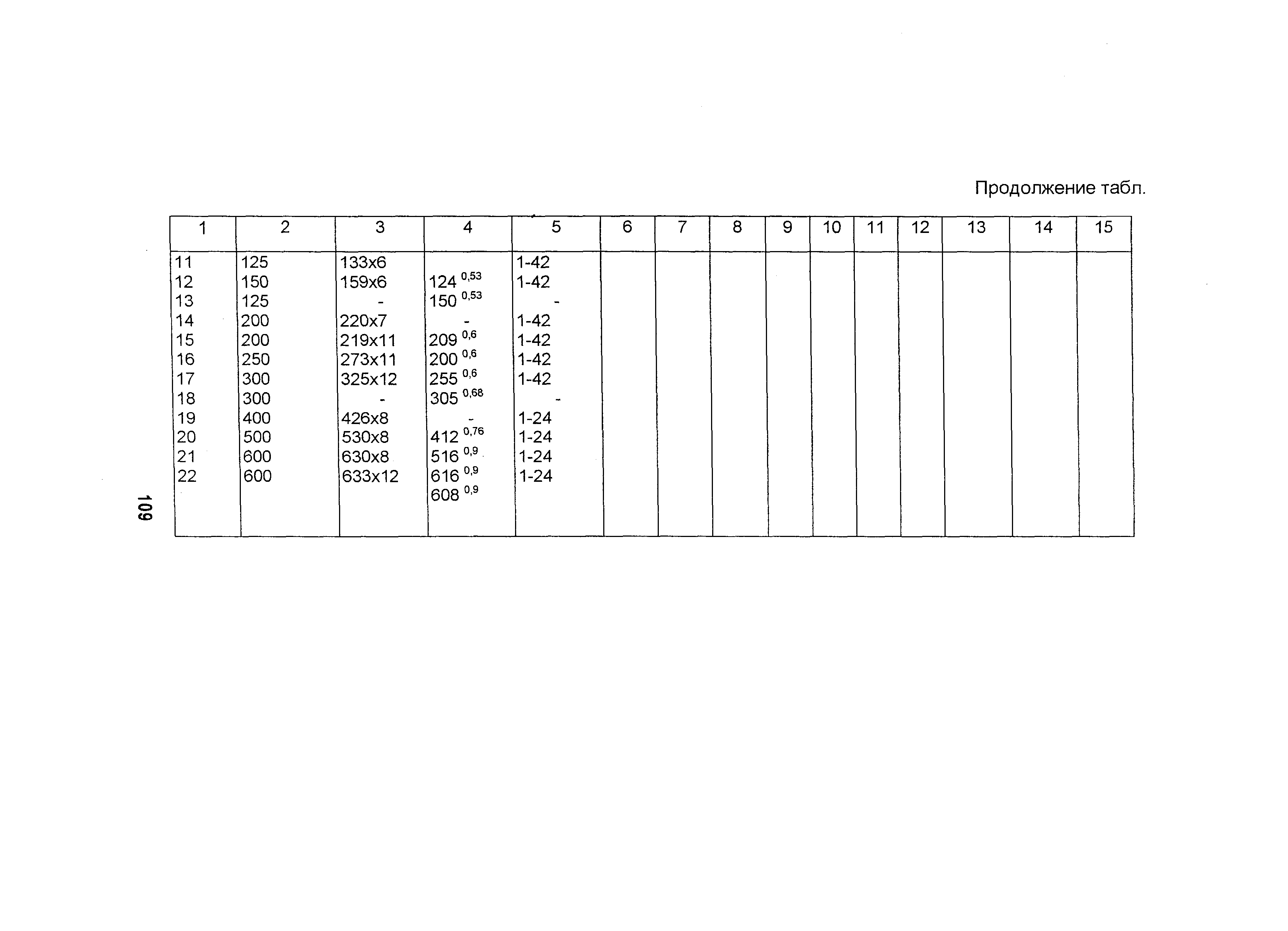 ОТТ 87/99