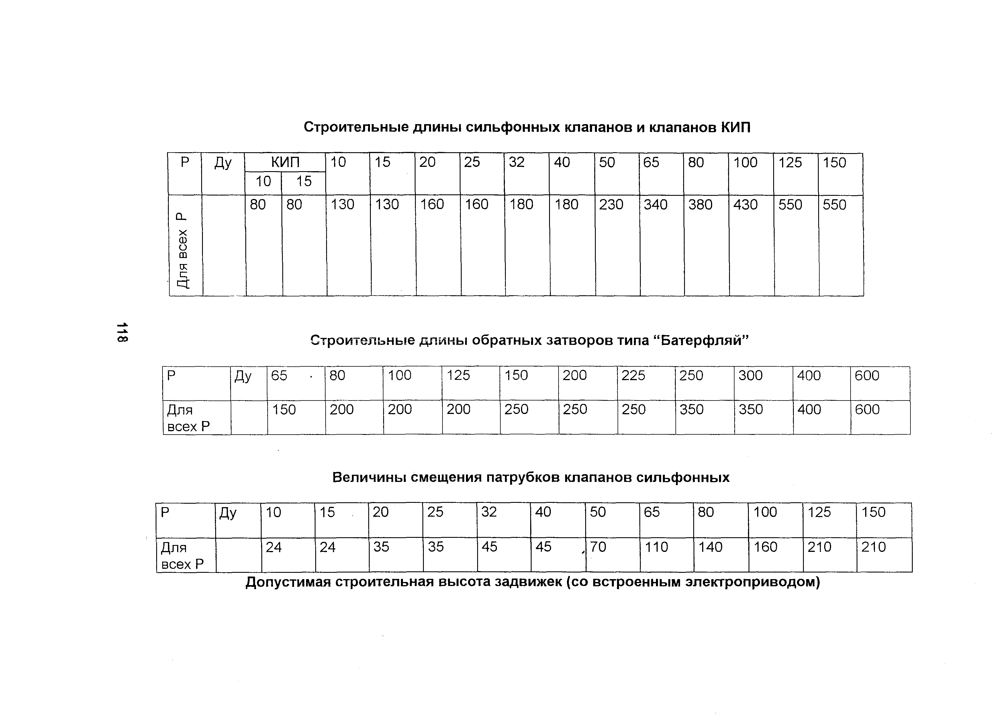 ОТТ 87/99