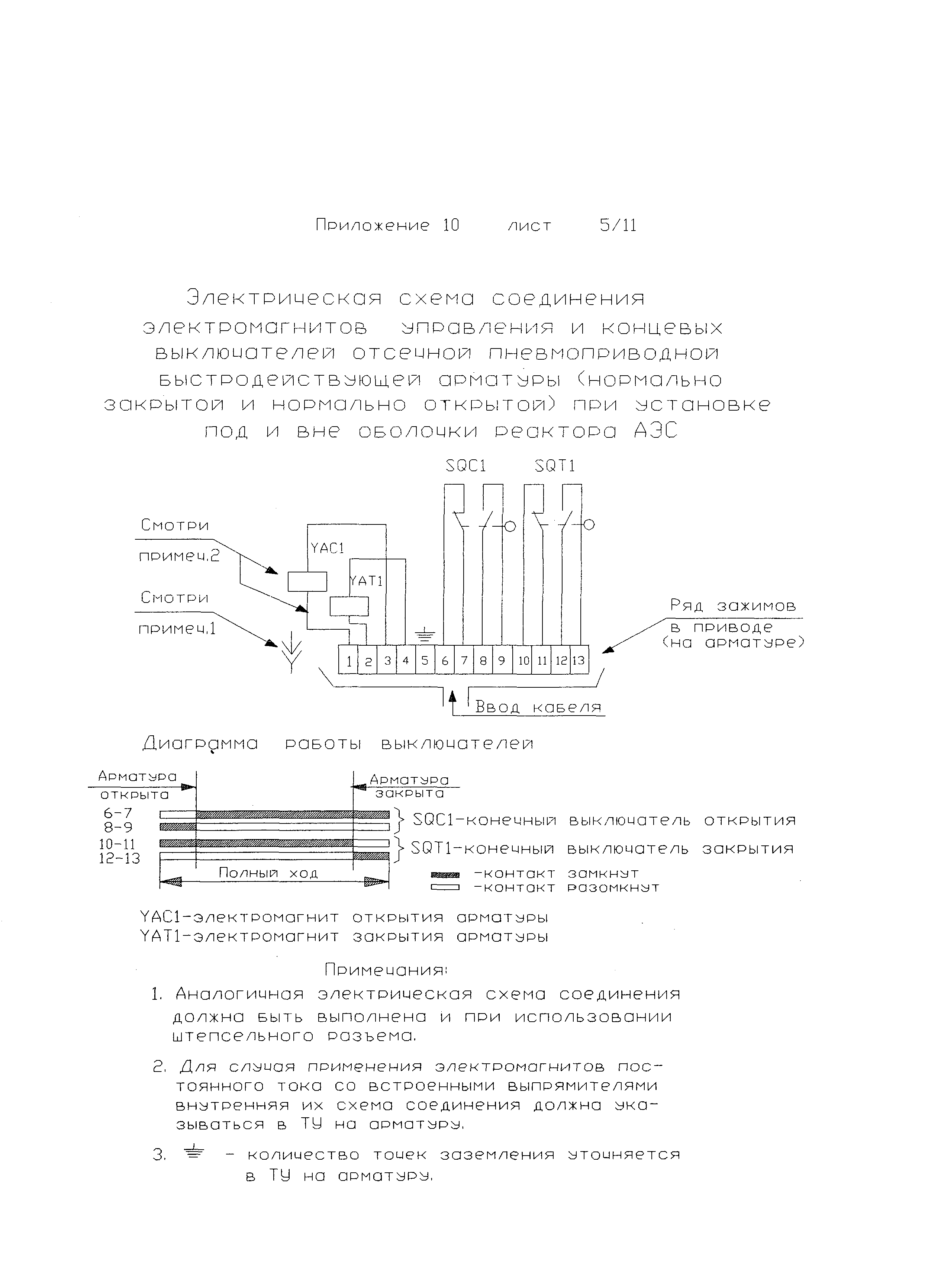 ОТТ 87/99