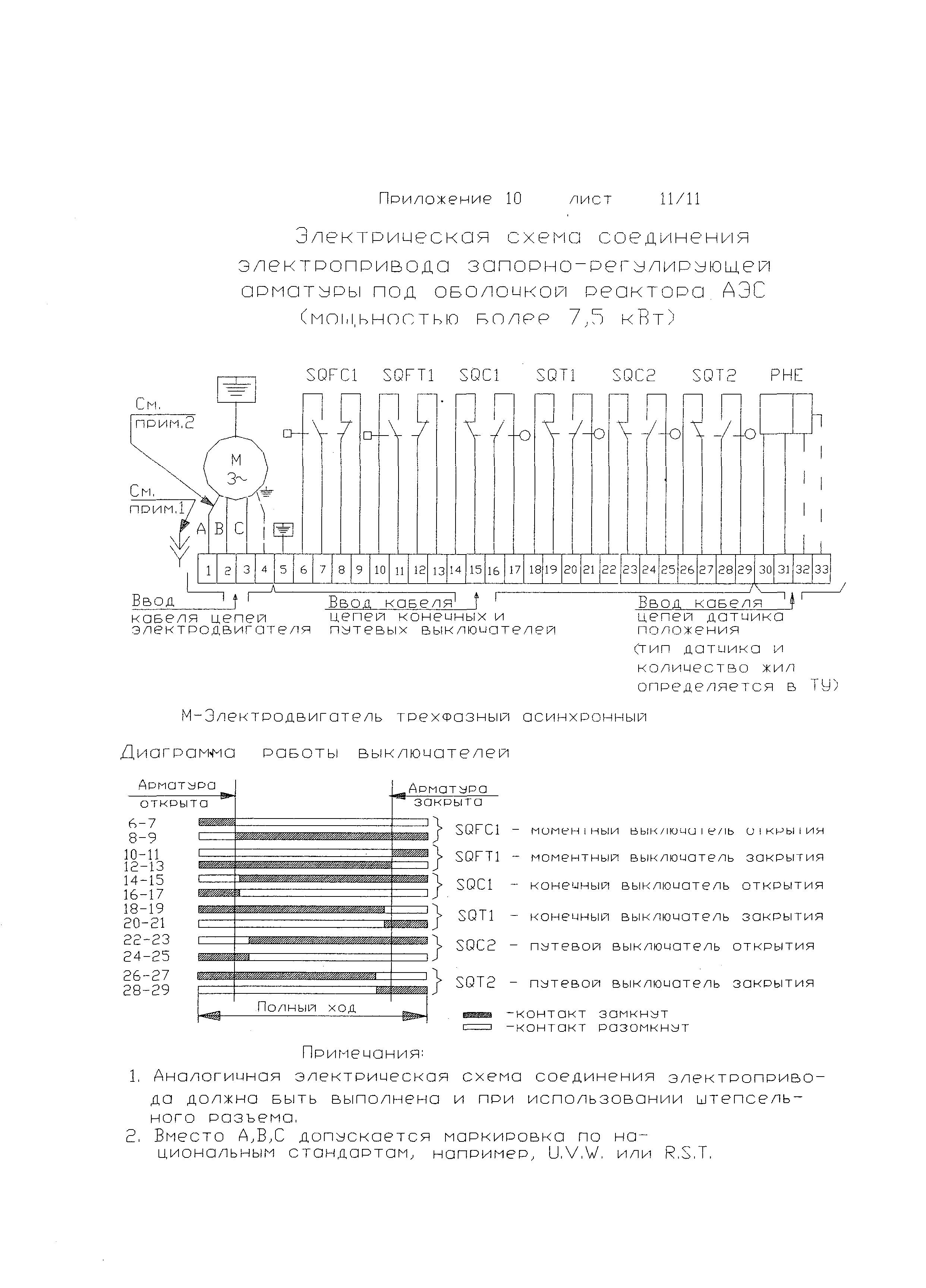 ОТТ 87/99