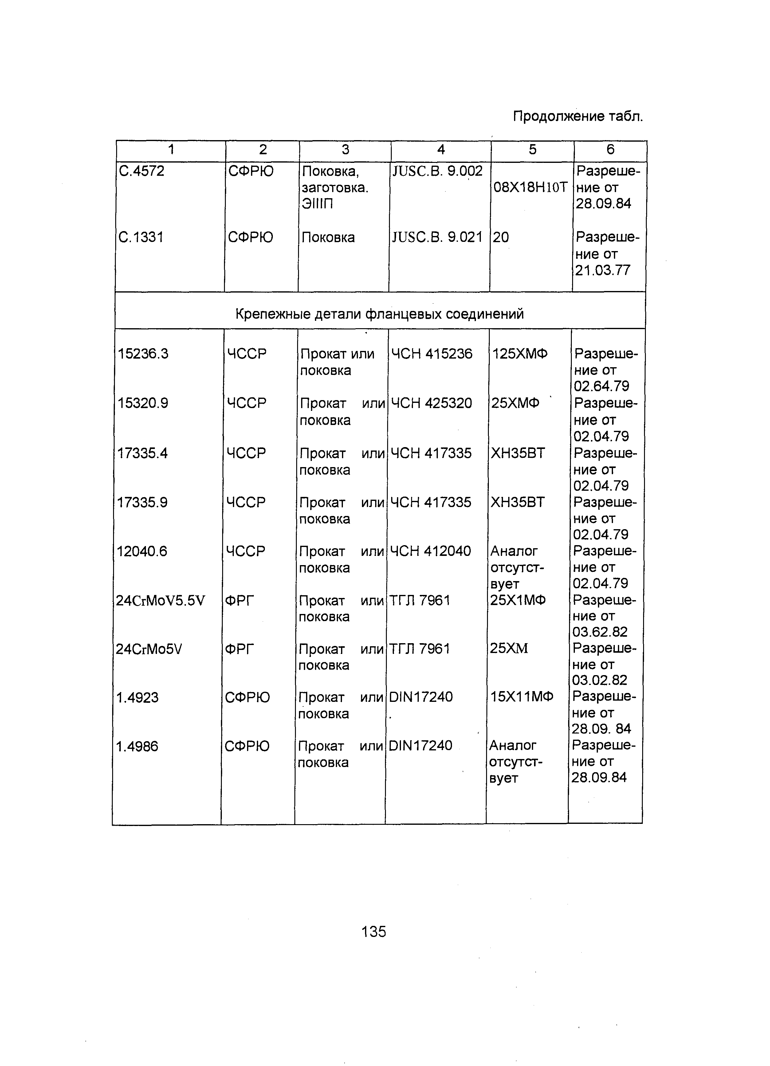 ОТТ 87/99