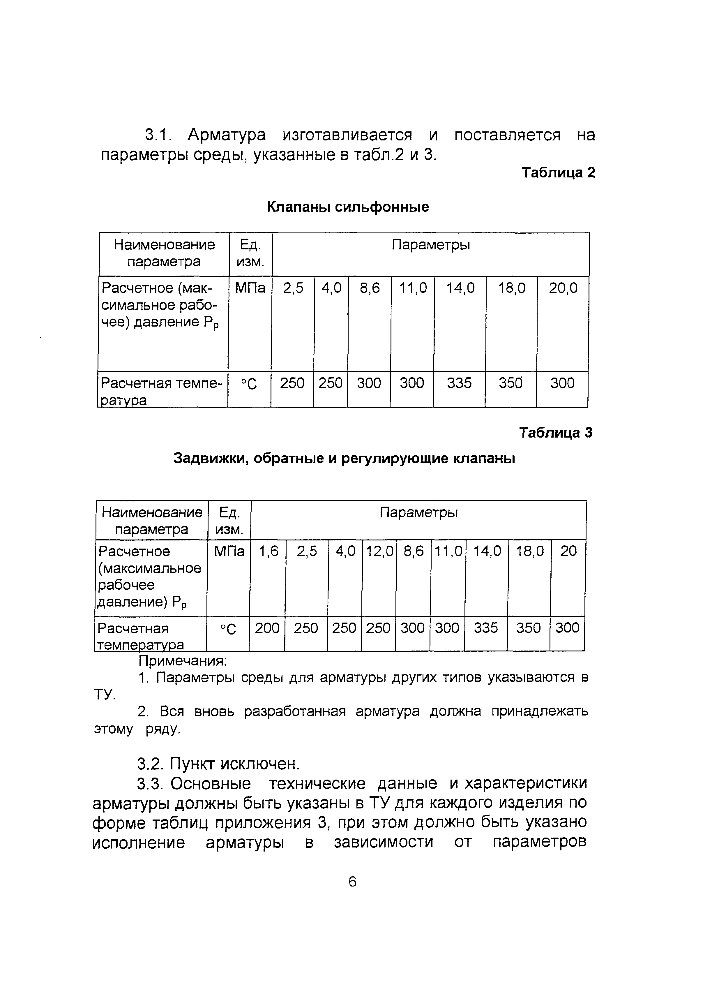 ОТТ 87/99