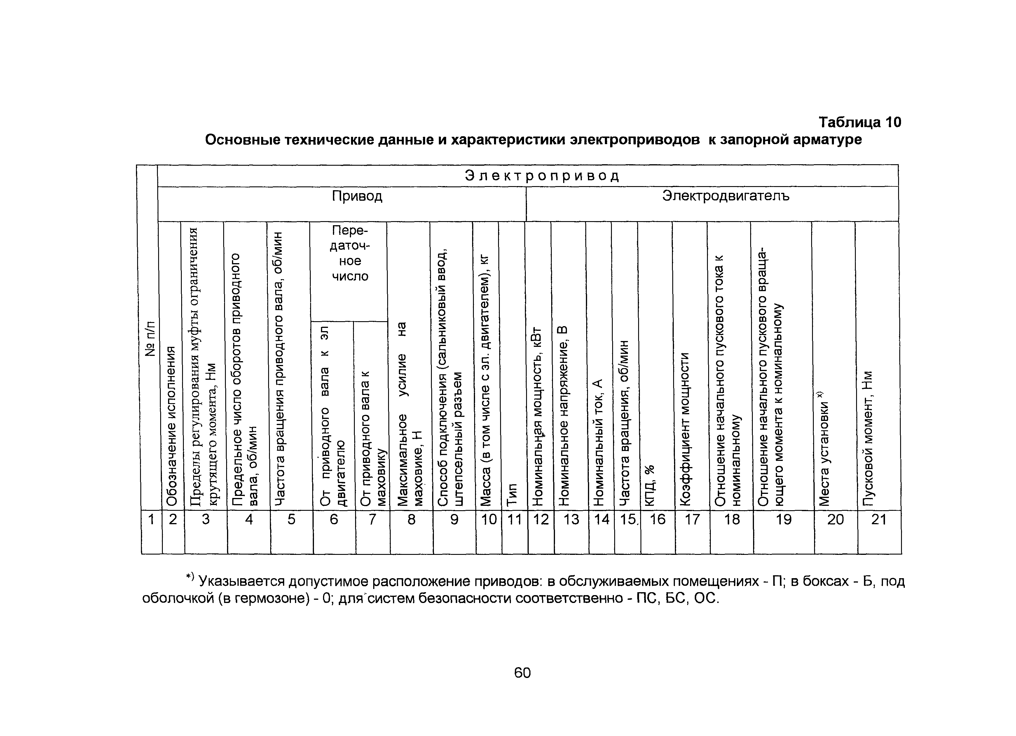 ОТТ 87/99