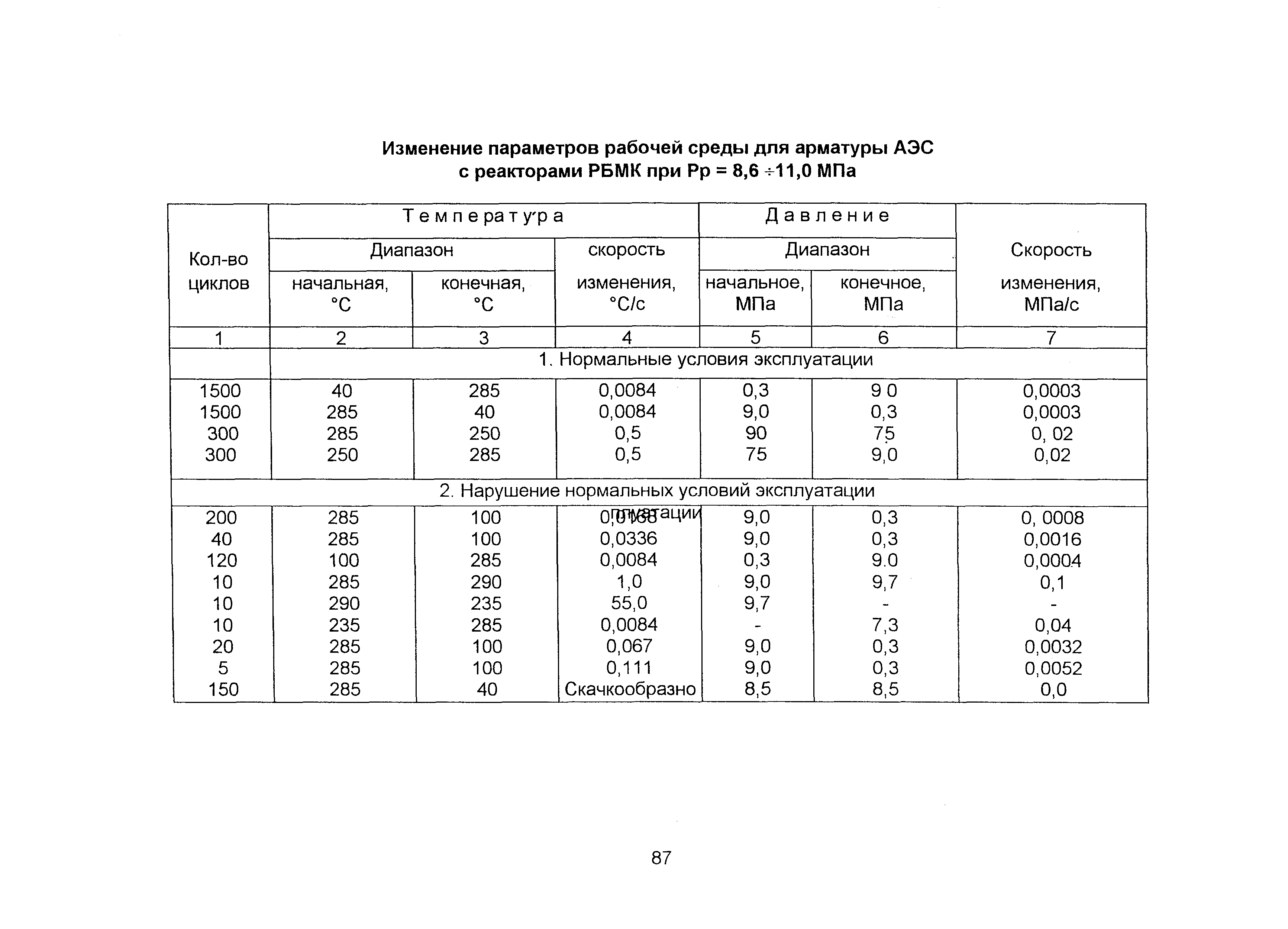 ОТТ 87/99