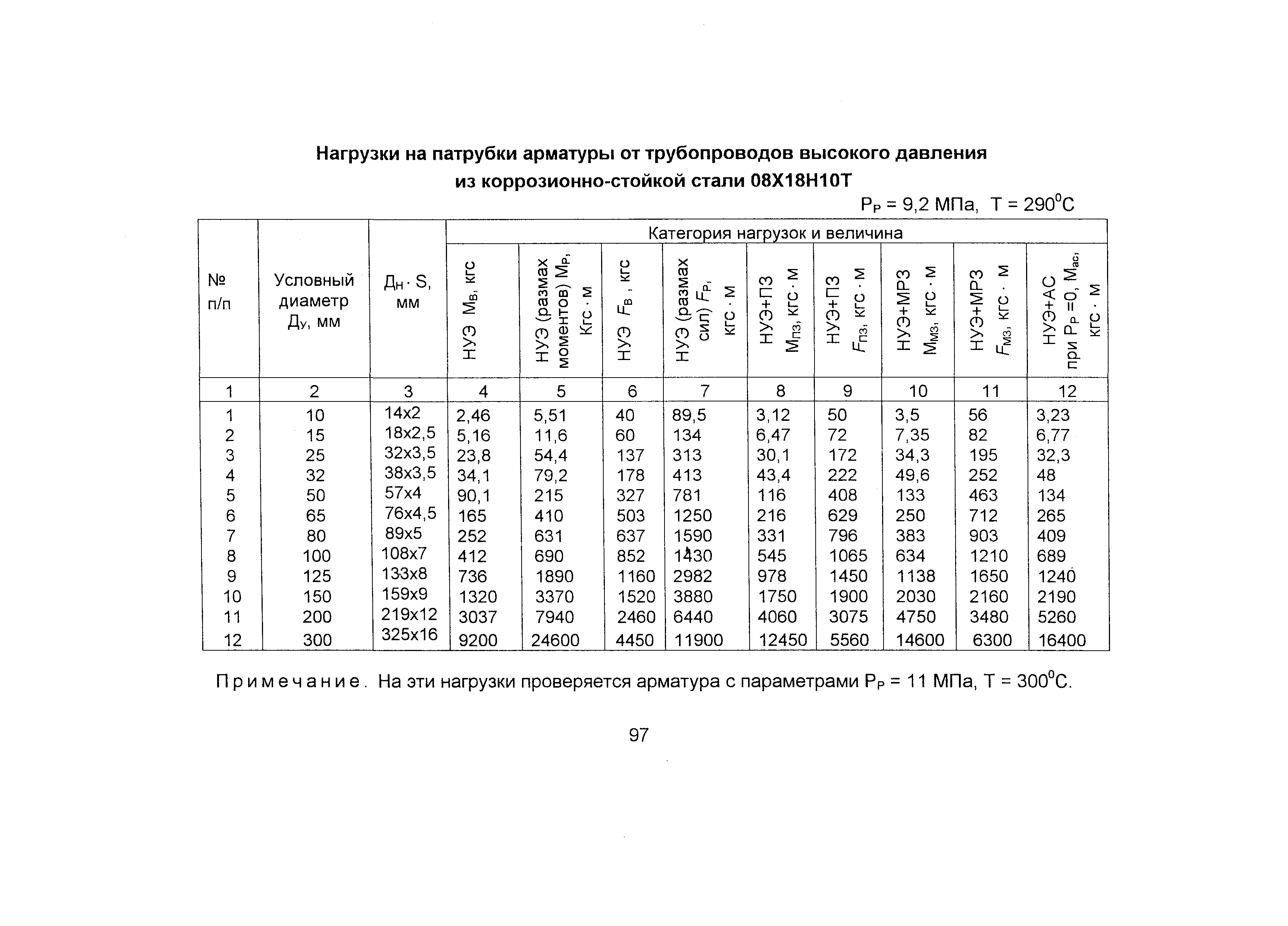 ОТТ 87/99