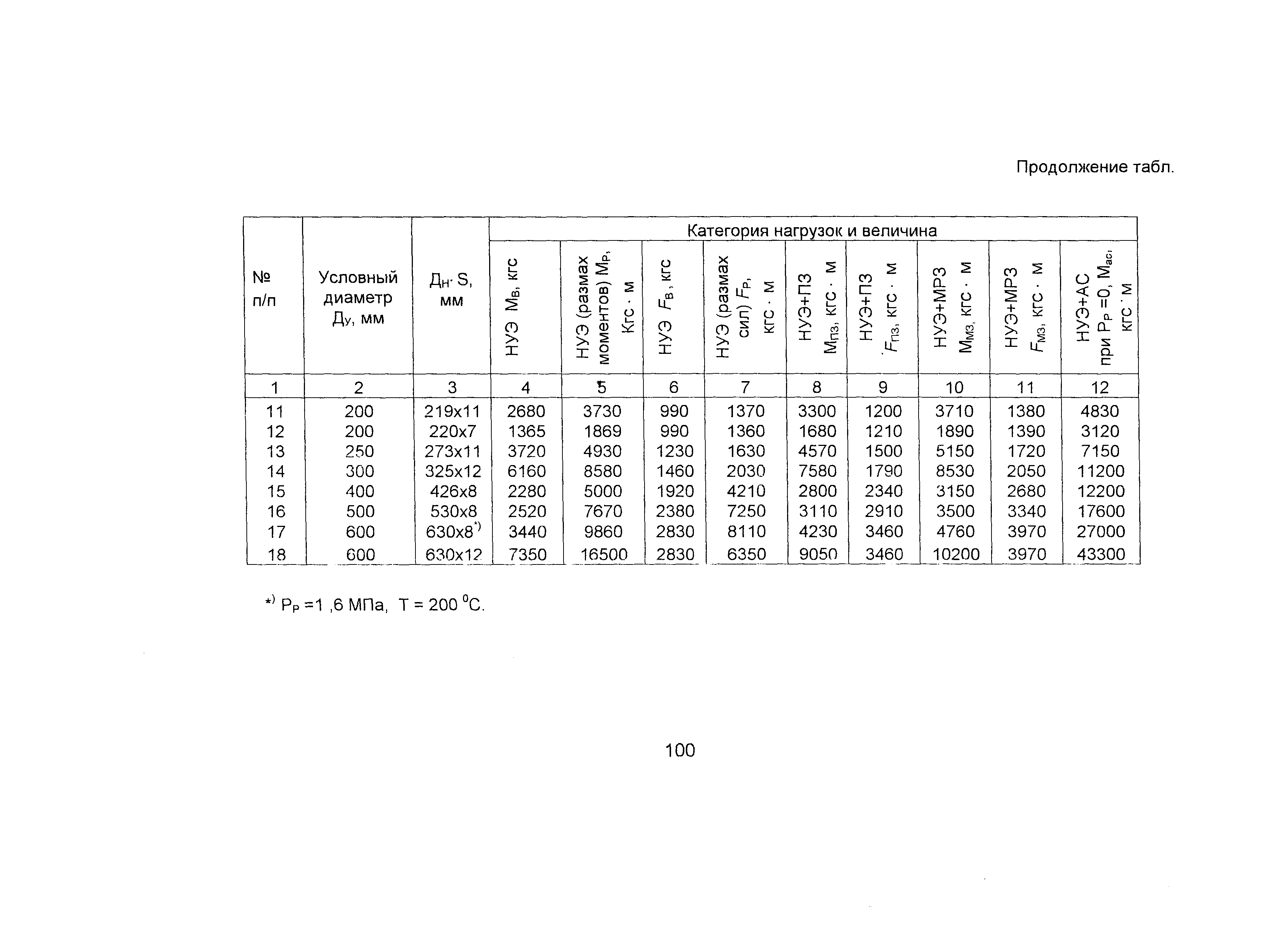 ОТТ 87/99