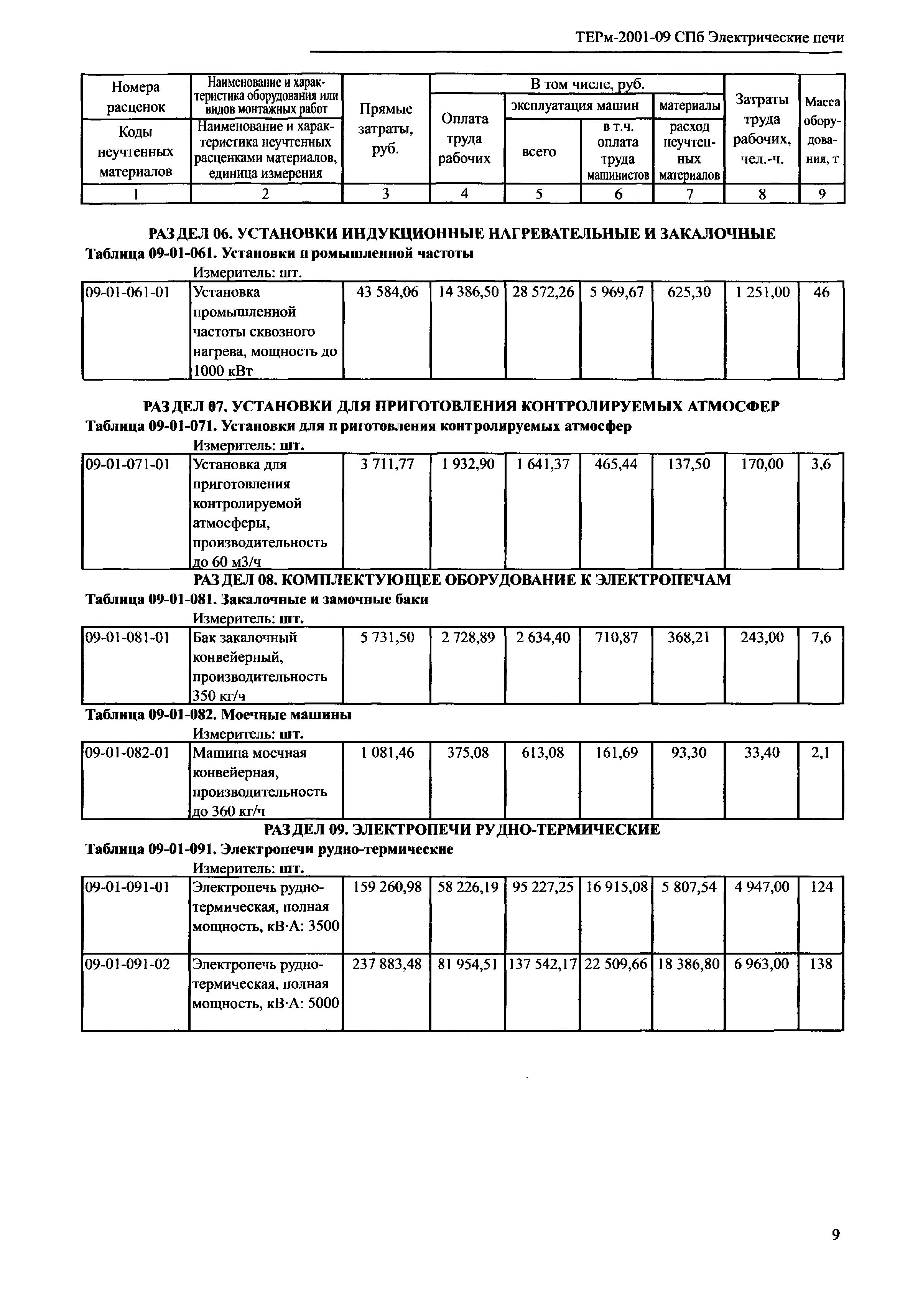 ТЕРм 2001-09 СПб