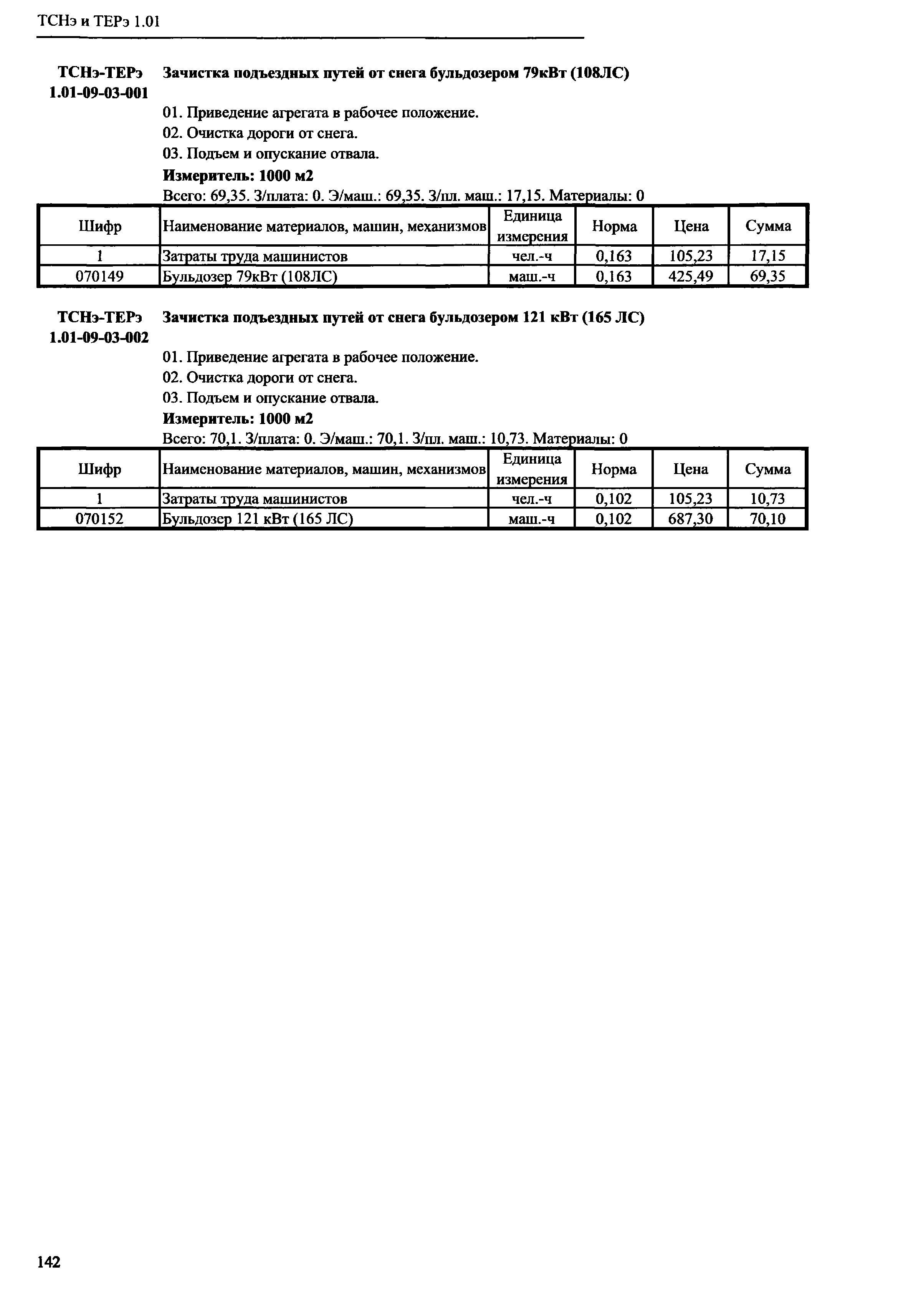 ТСНэ и ТЕРэ 1.01-09