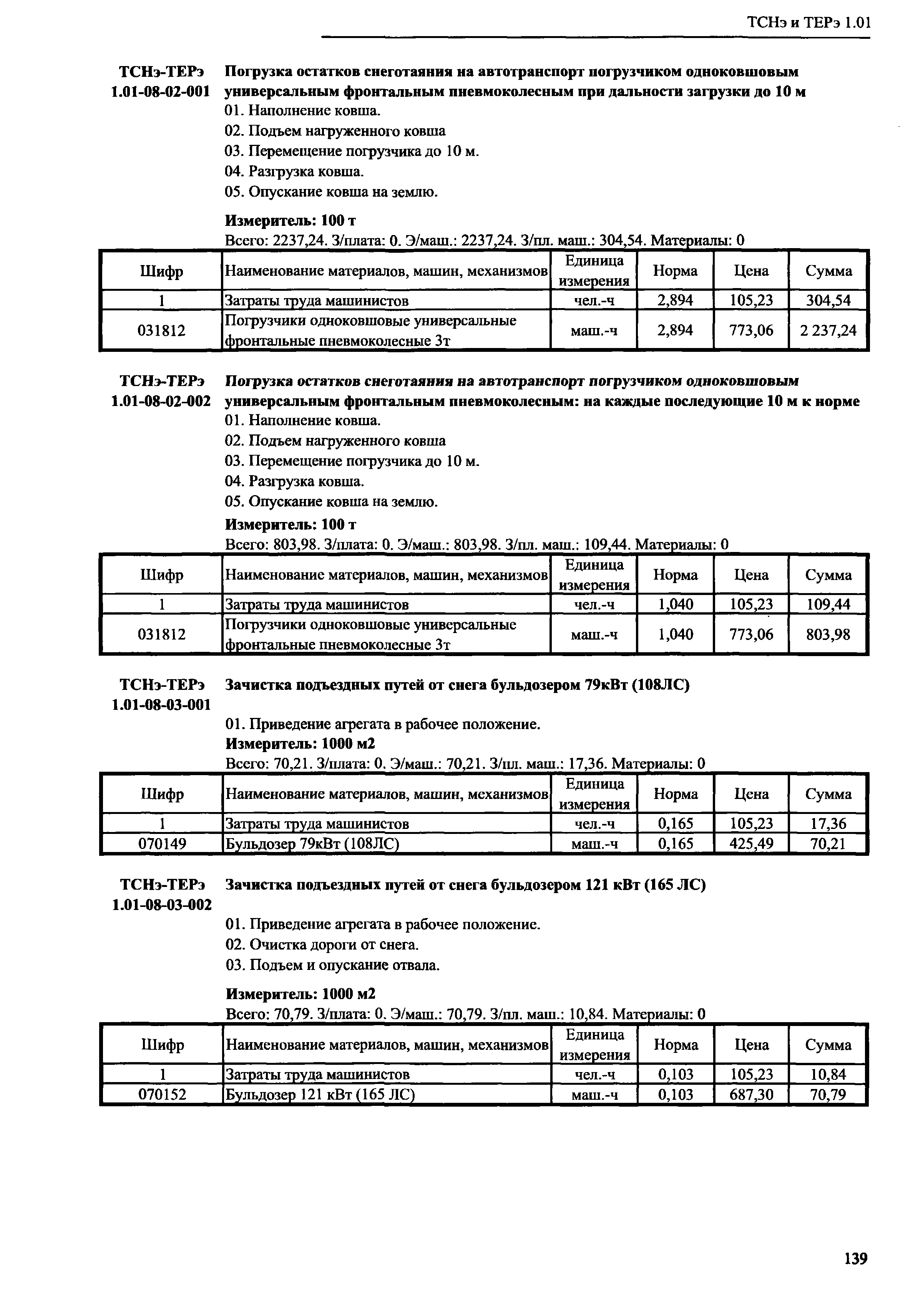 ТСНэ и ТЕРэ 1.01-08