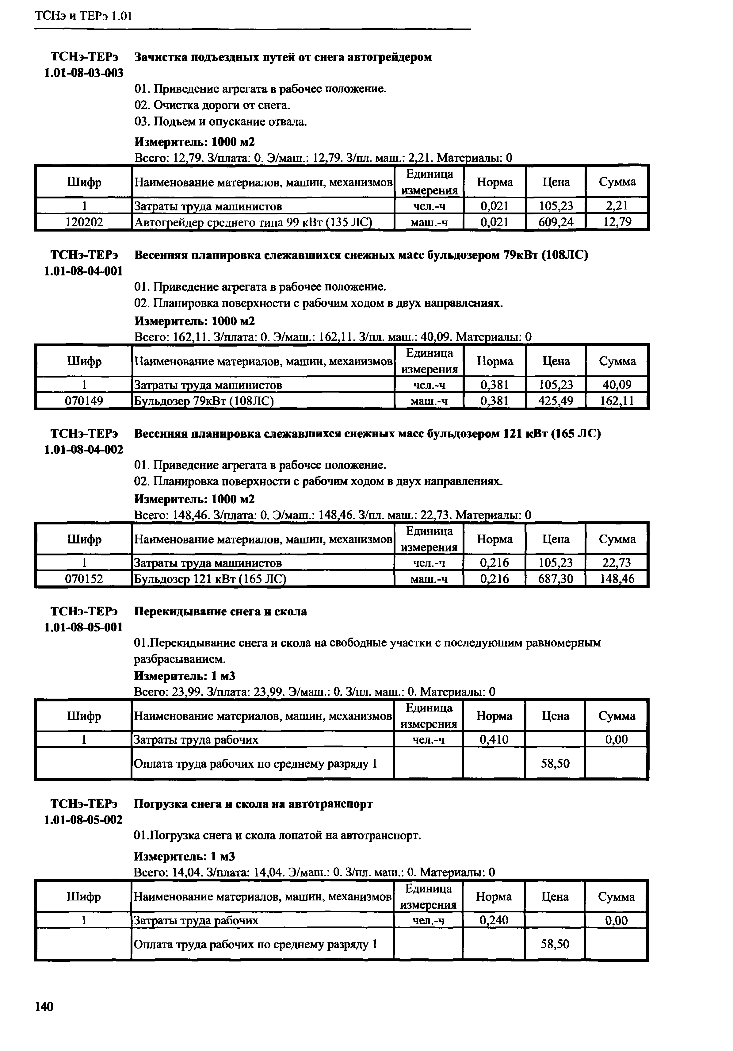 ТСНэ и ТЕРэ 1.01-08