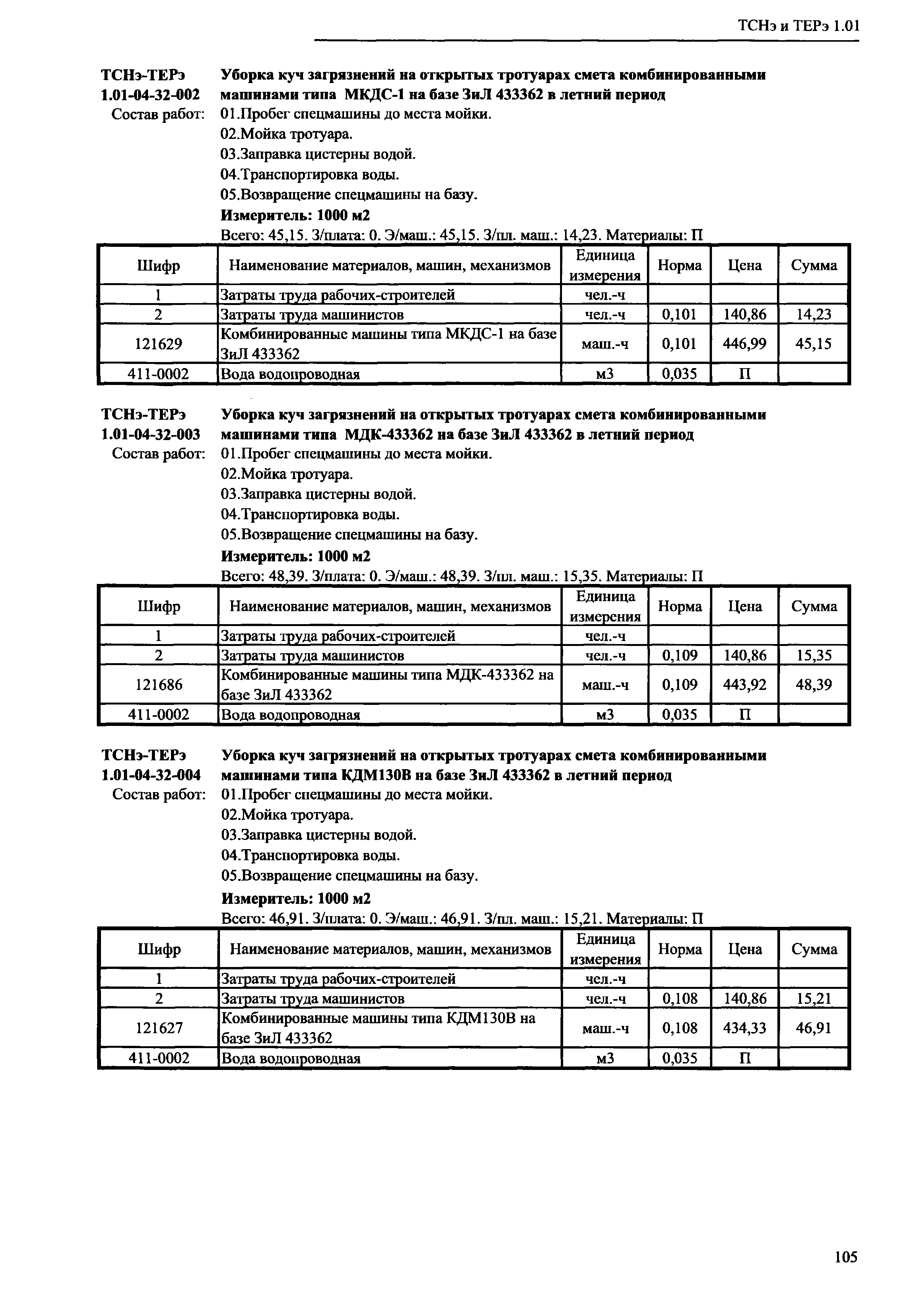 ТСНэ и ТЕРэ 1.01-04