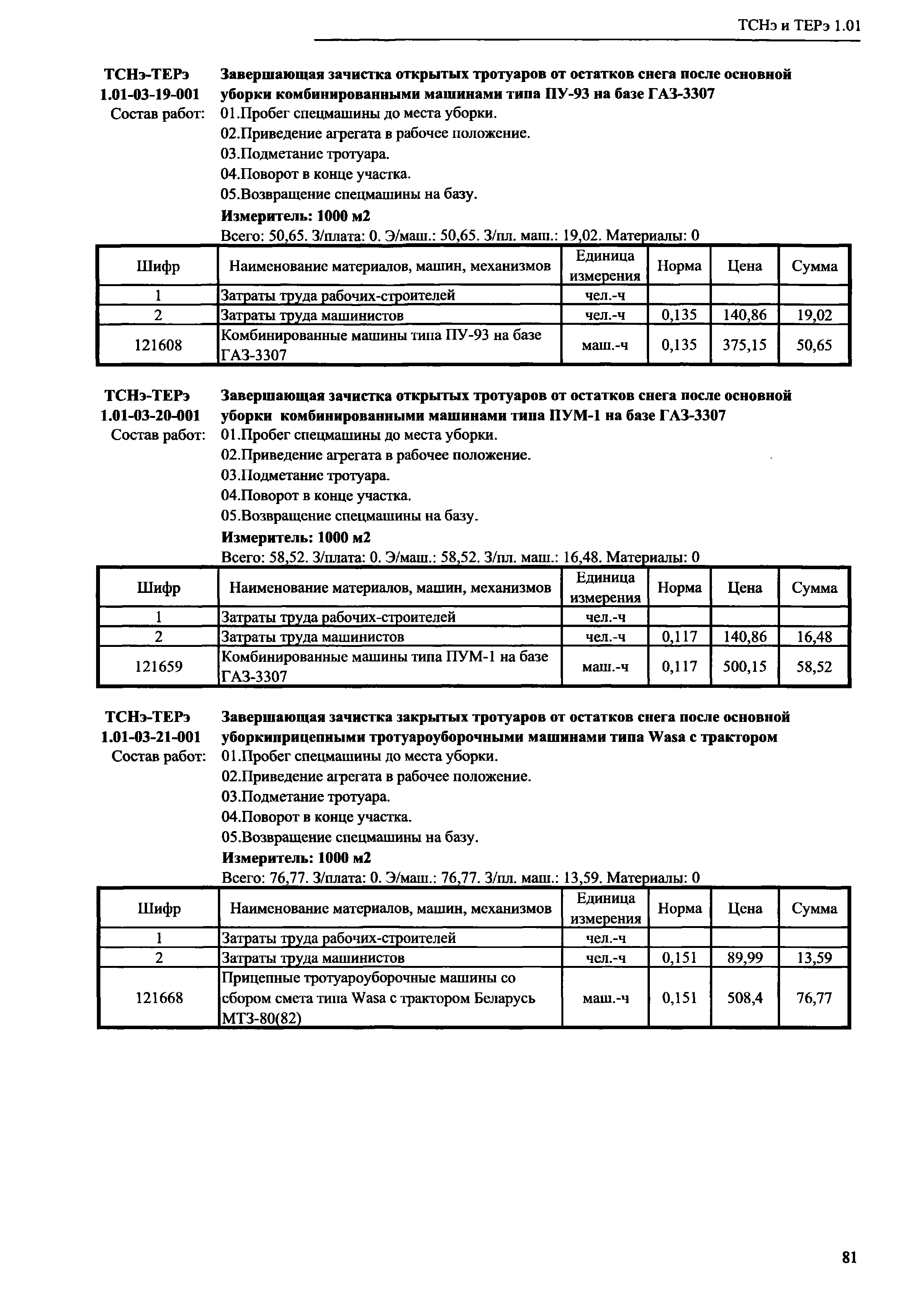 ТСНэ и ТЕРэ 1.01-03