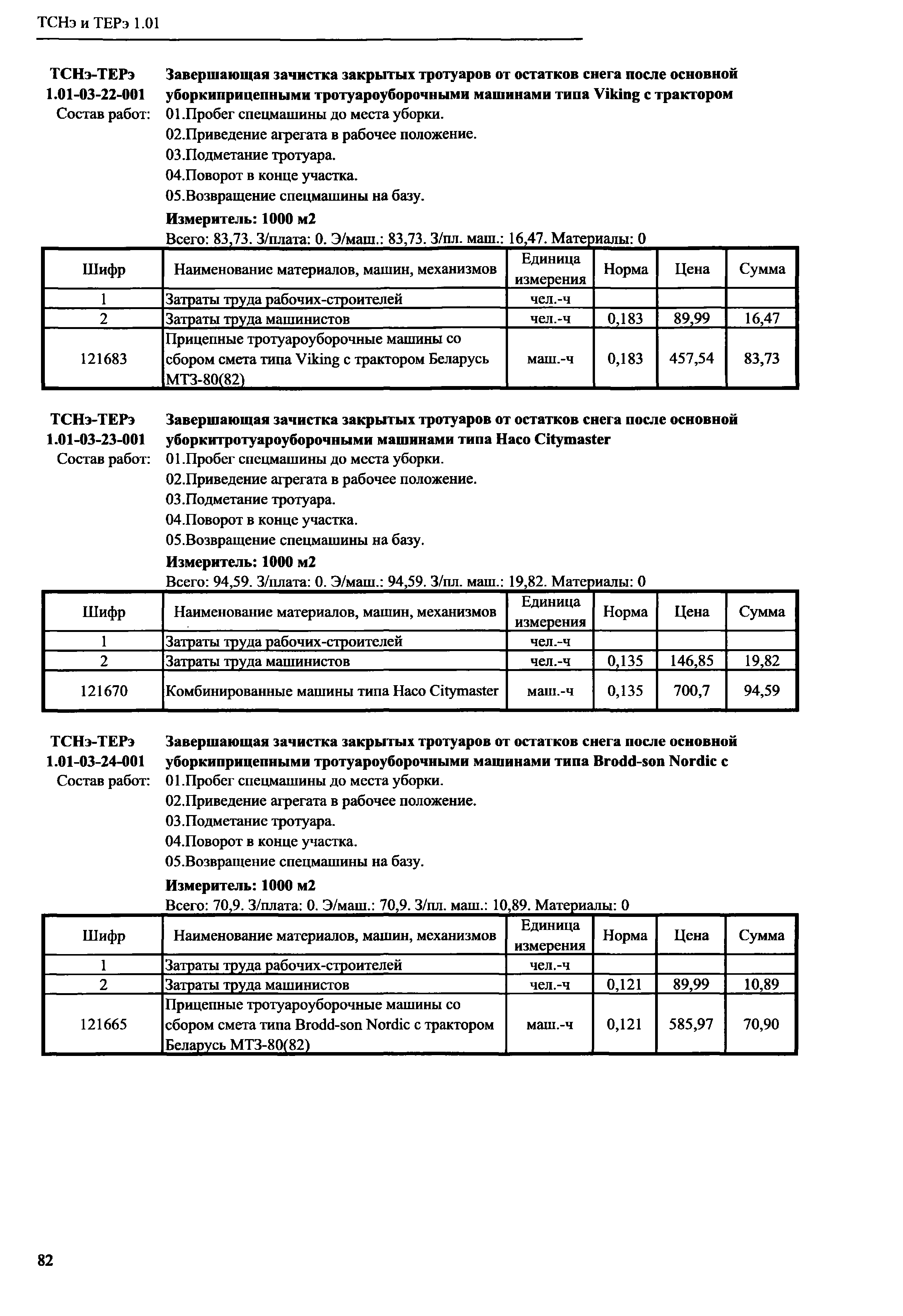 ТСНэ и ТЕРэ 1.01-03