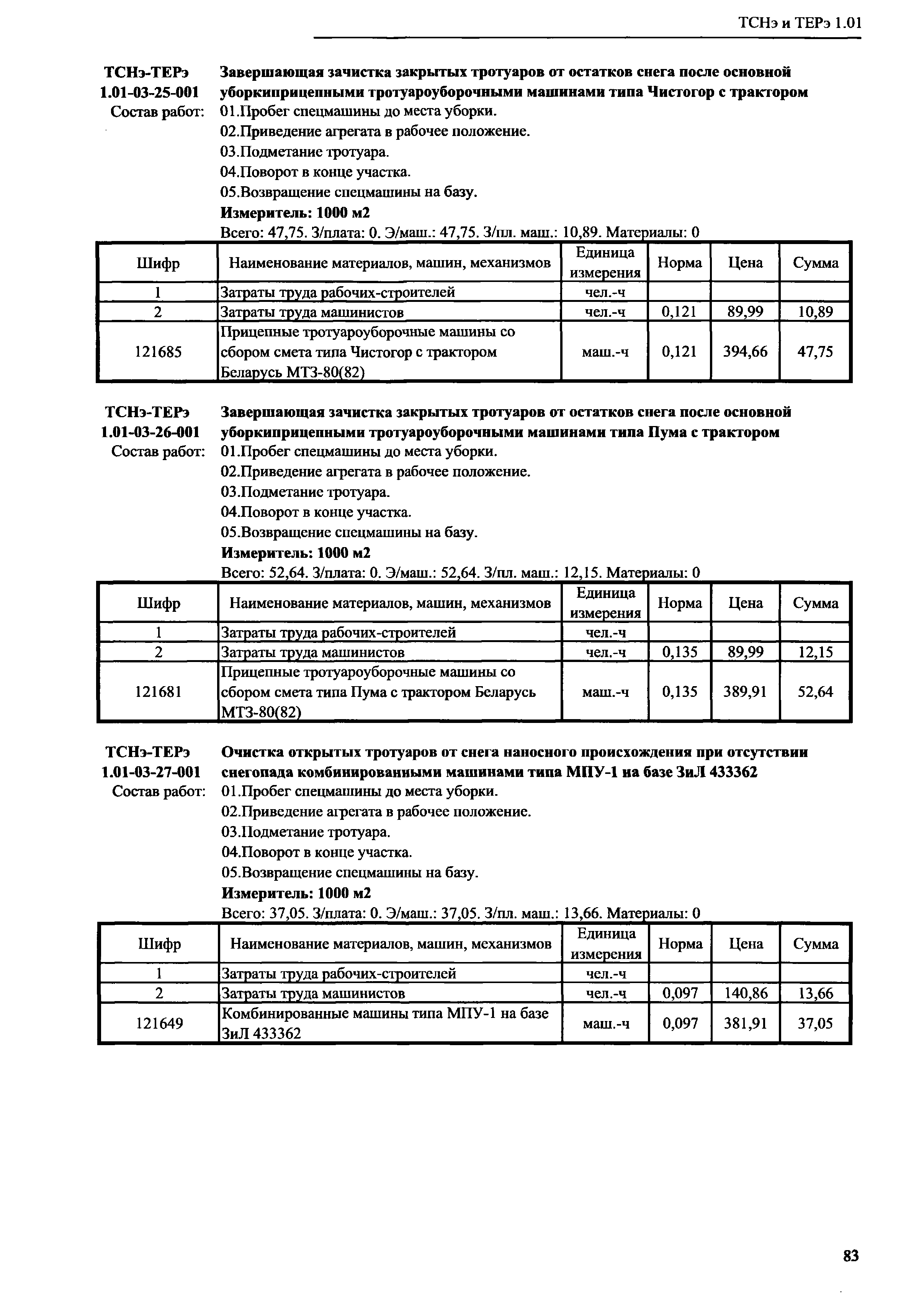 ТСНэ и ТЕРэ 1.01-03