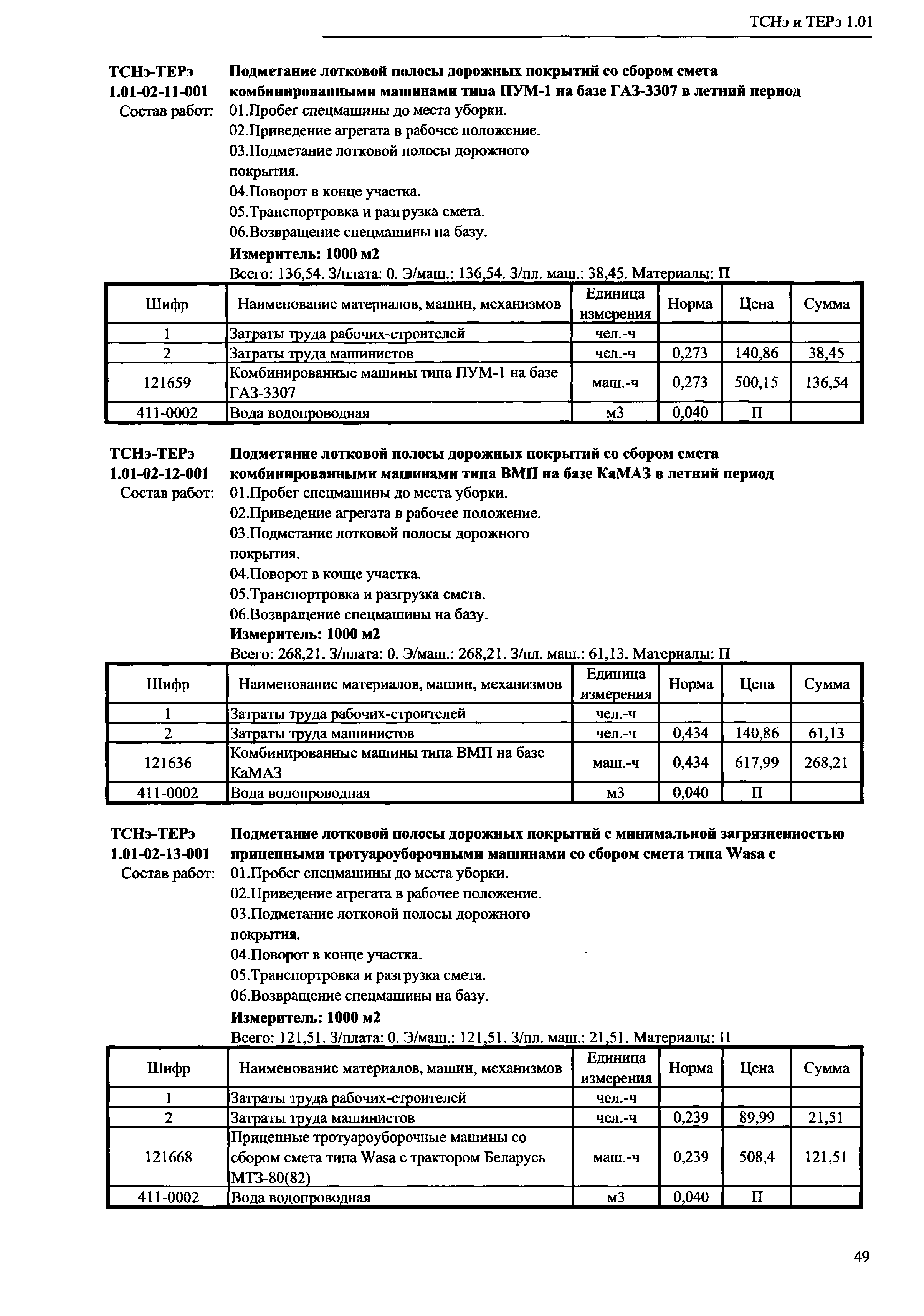 ТСНэ и ТЕРэ 1.01-02