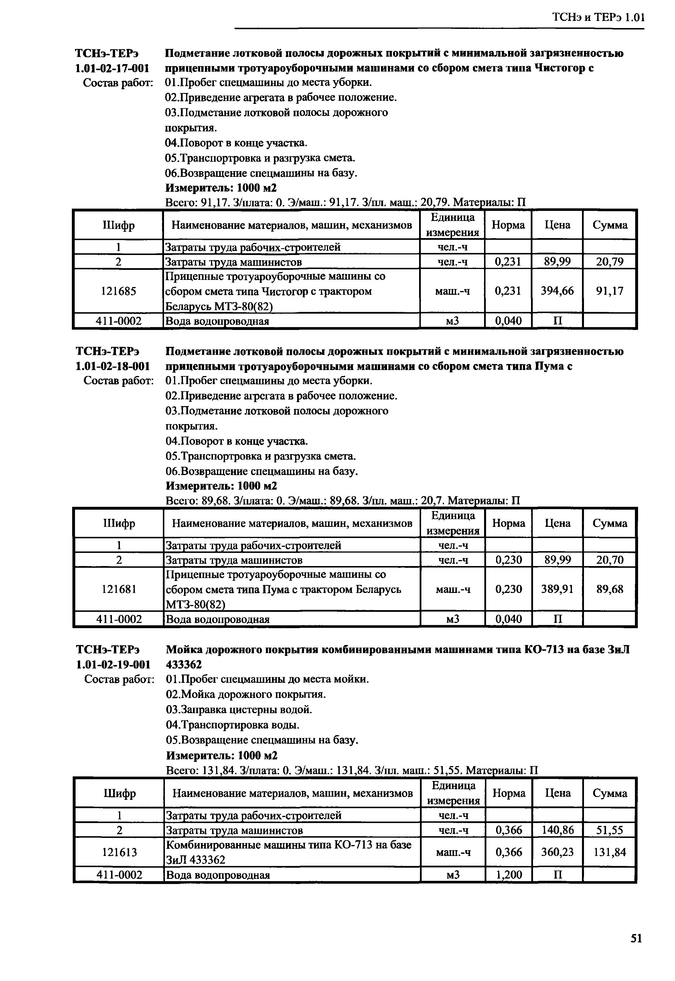 ТСНэ и ТЕРэ 1.01-02