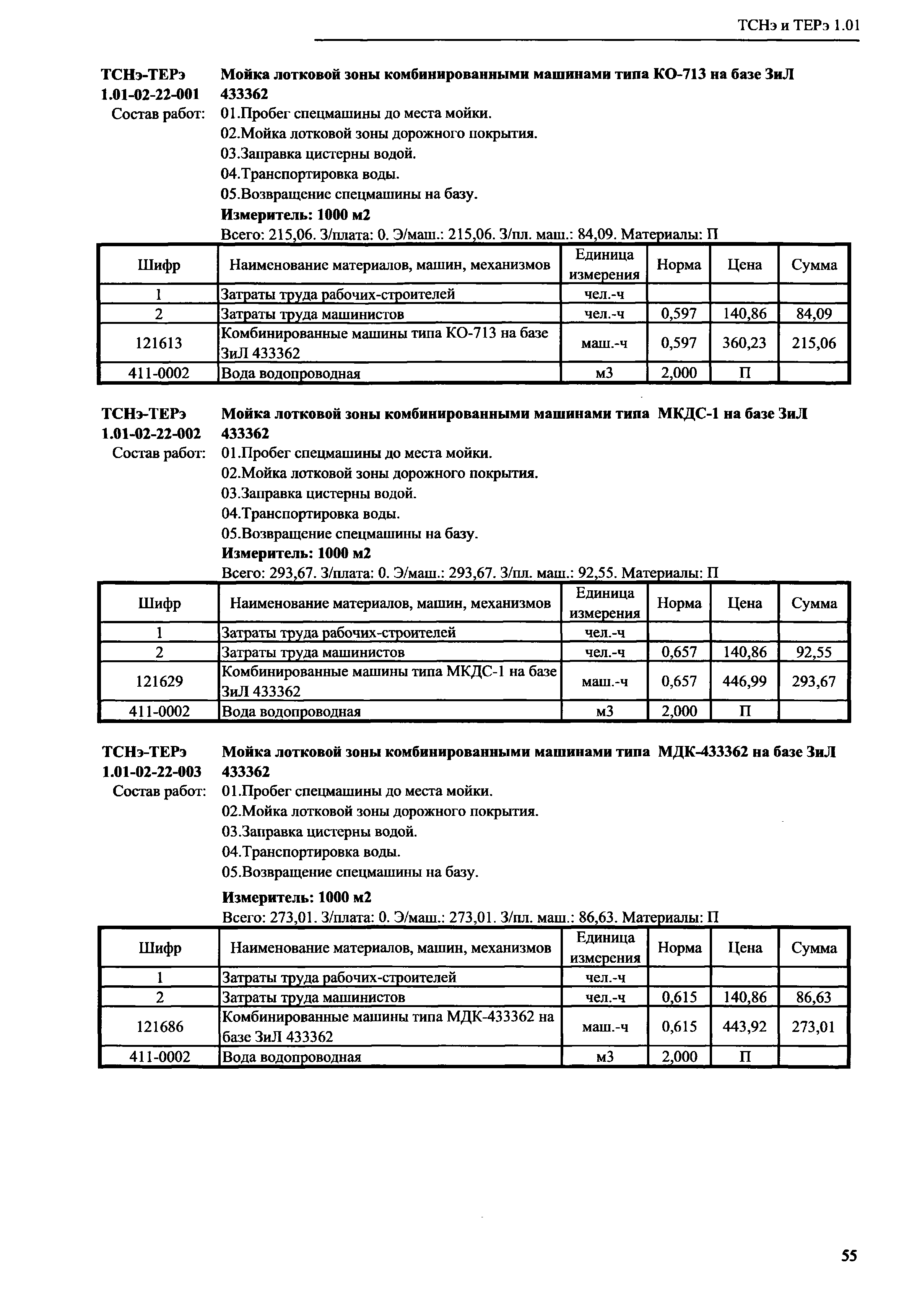 ТСНэ и ТЕРэ 1.01-02