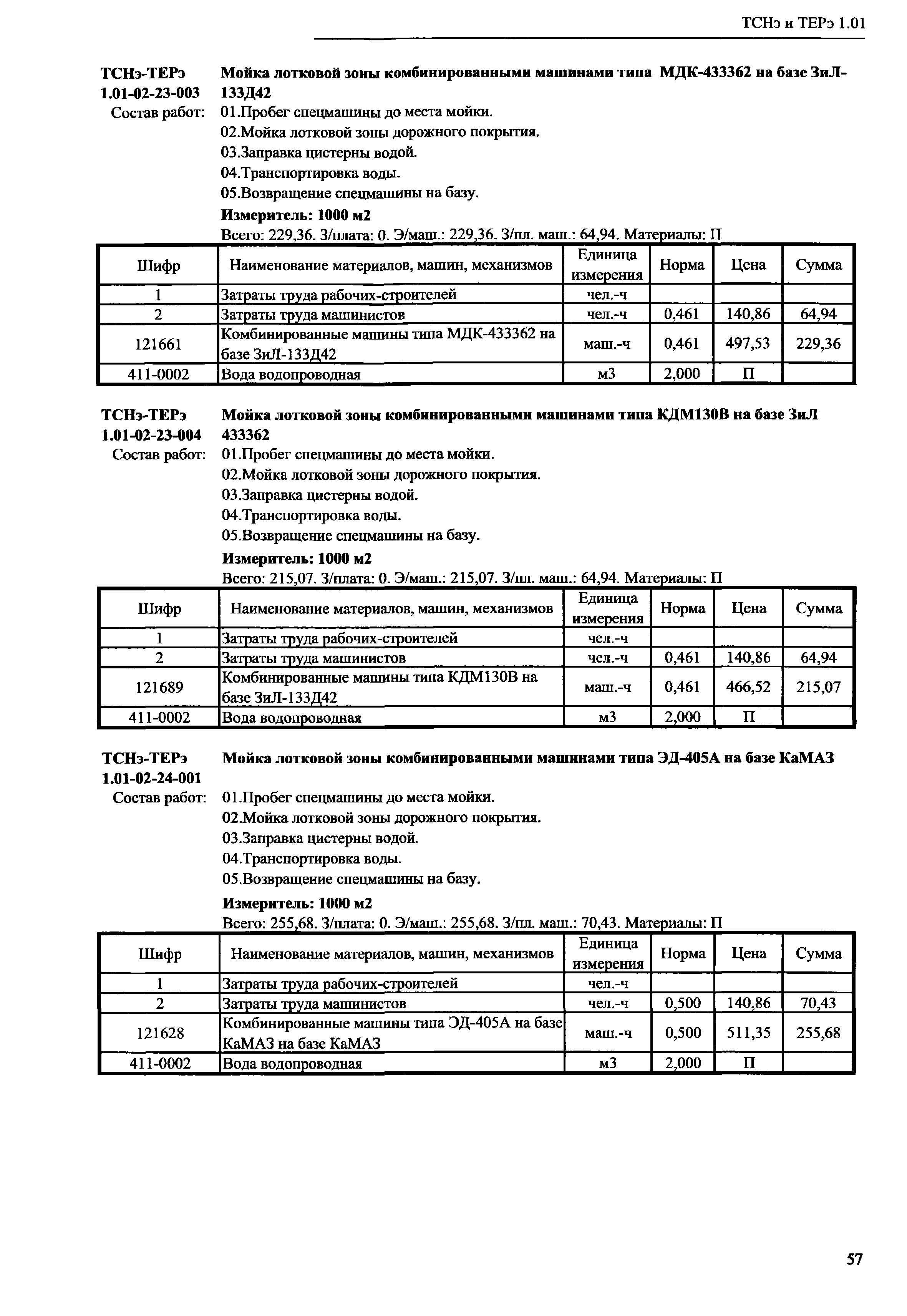 ТСНэ и ТЕРэ 1.01-02