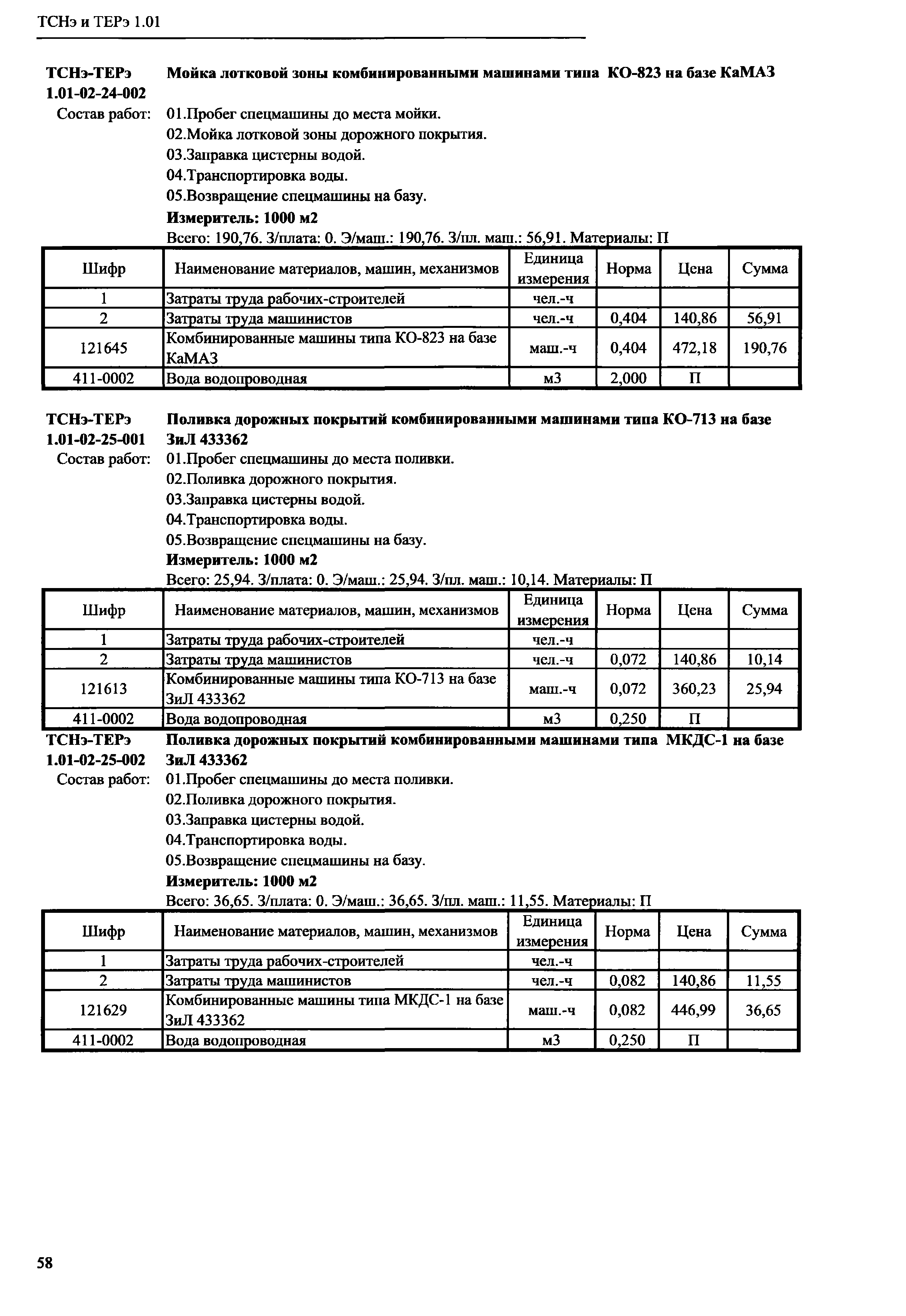 ТСНэ и ТЕРэ 1.01-02