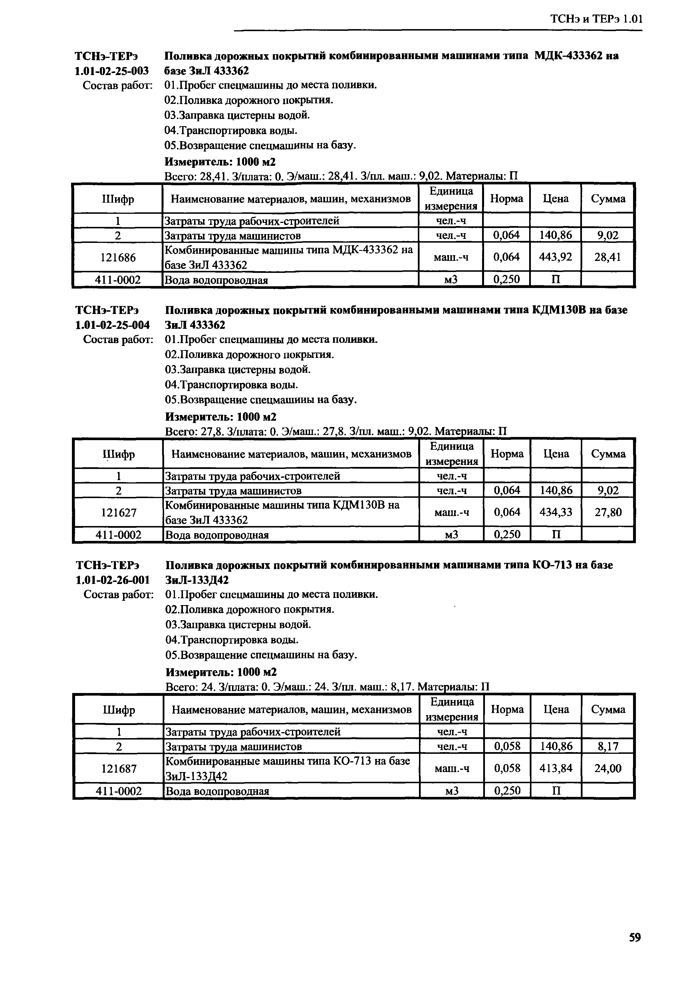 ТСНэ и ТЕРэ 1.01-02