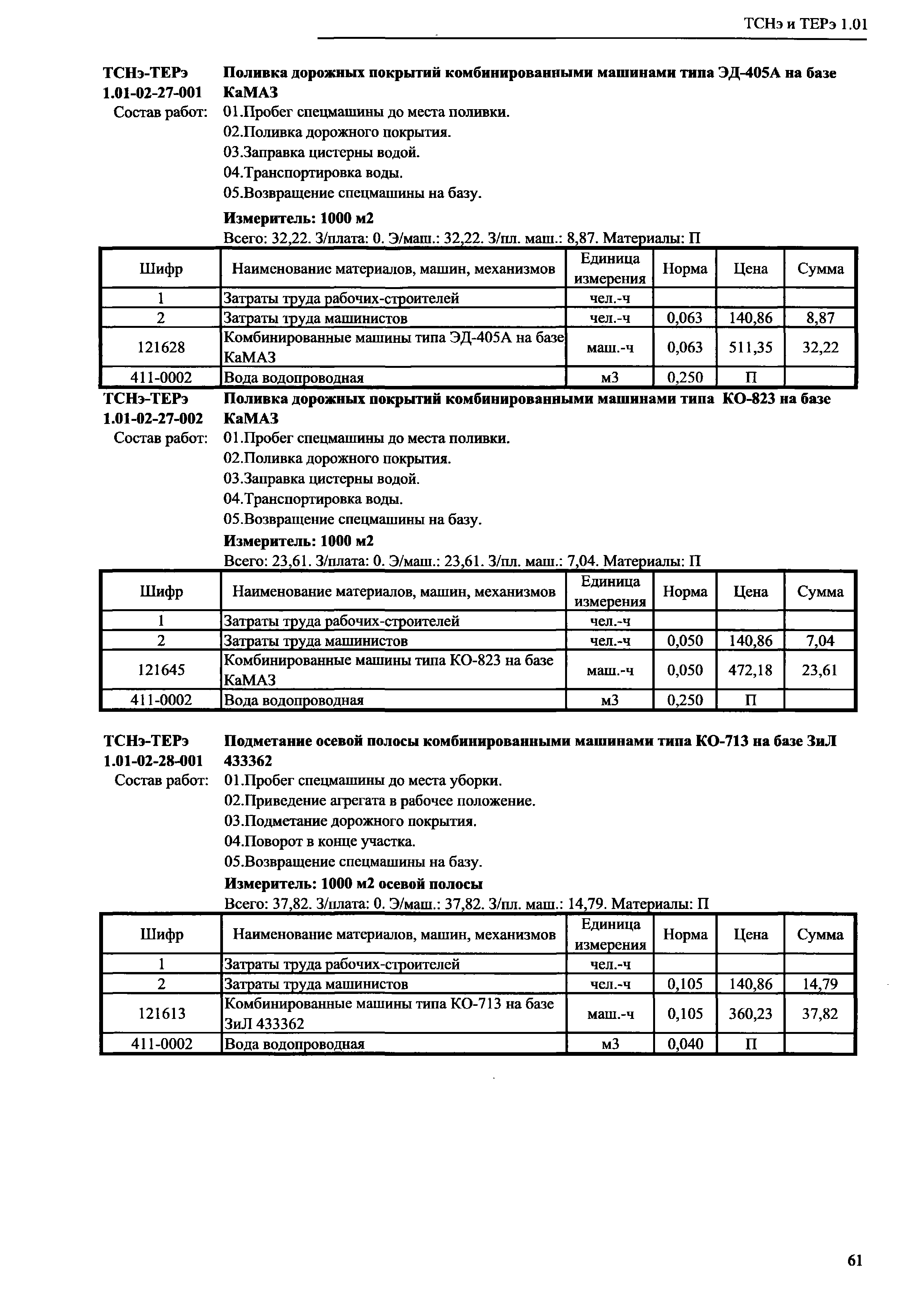 ТСНэ и ТЕРэ 1.01-02