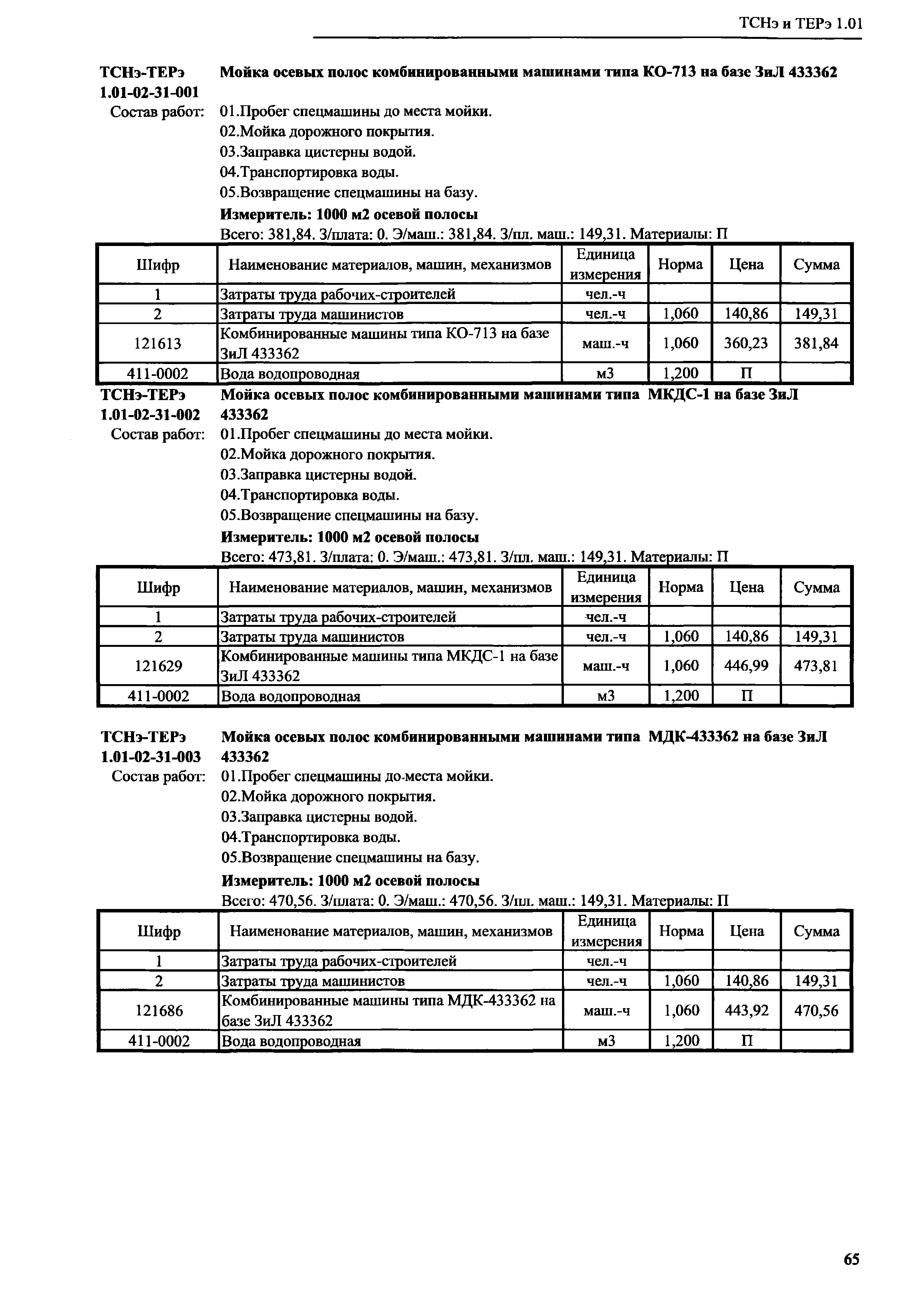 ТСНэ и ТЕРэ 1.01-02