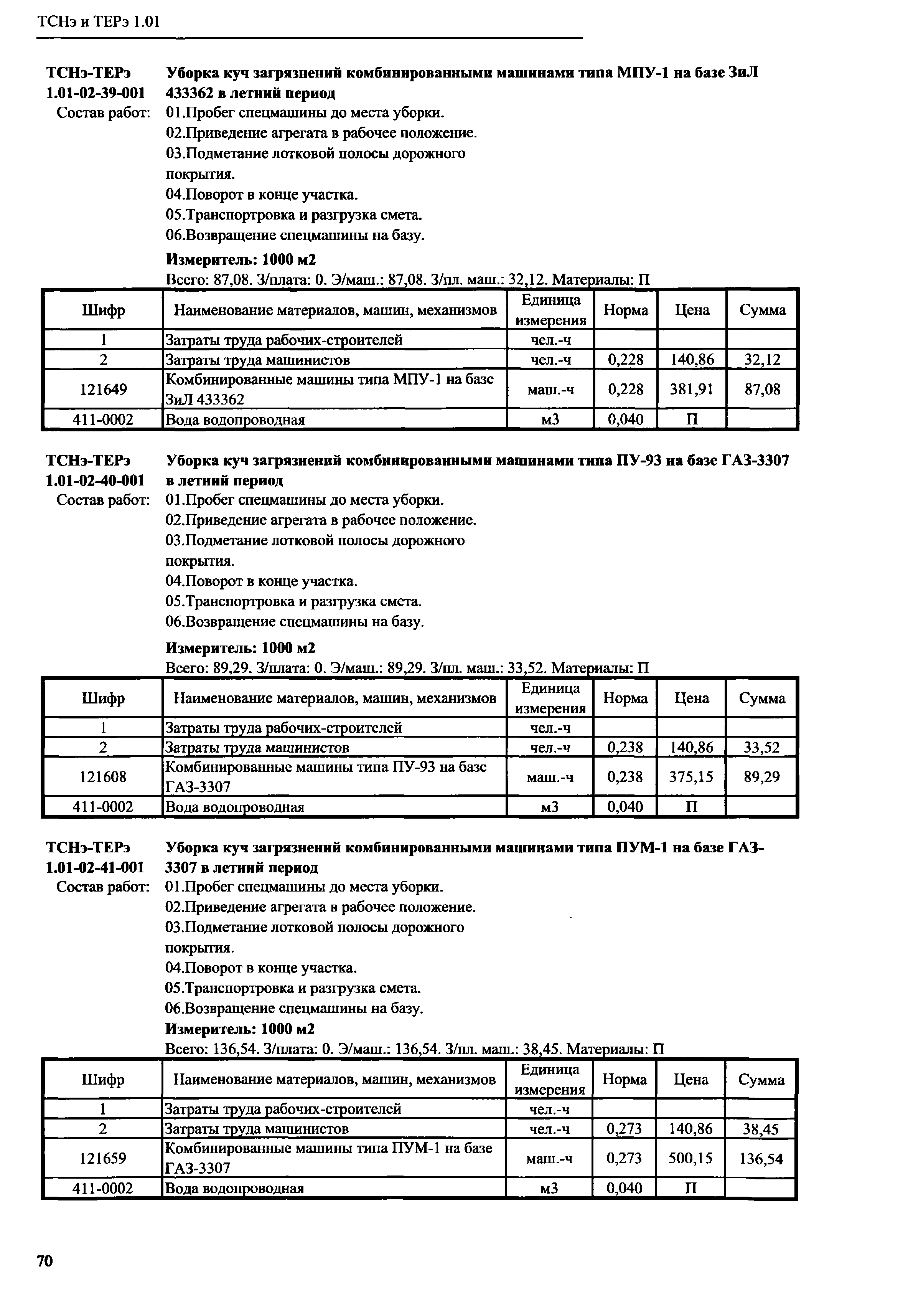 ТСНэ и ТЕРэ 1.01-02