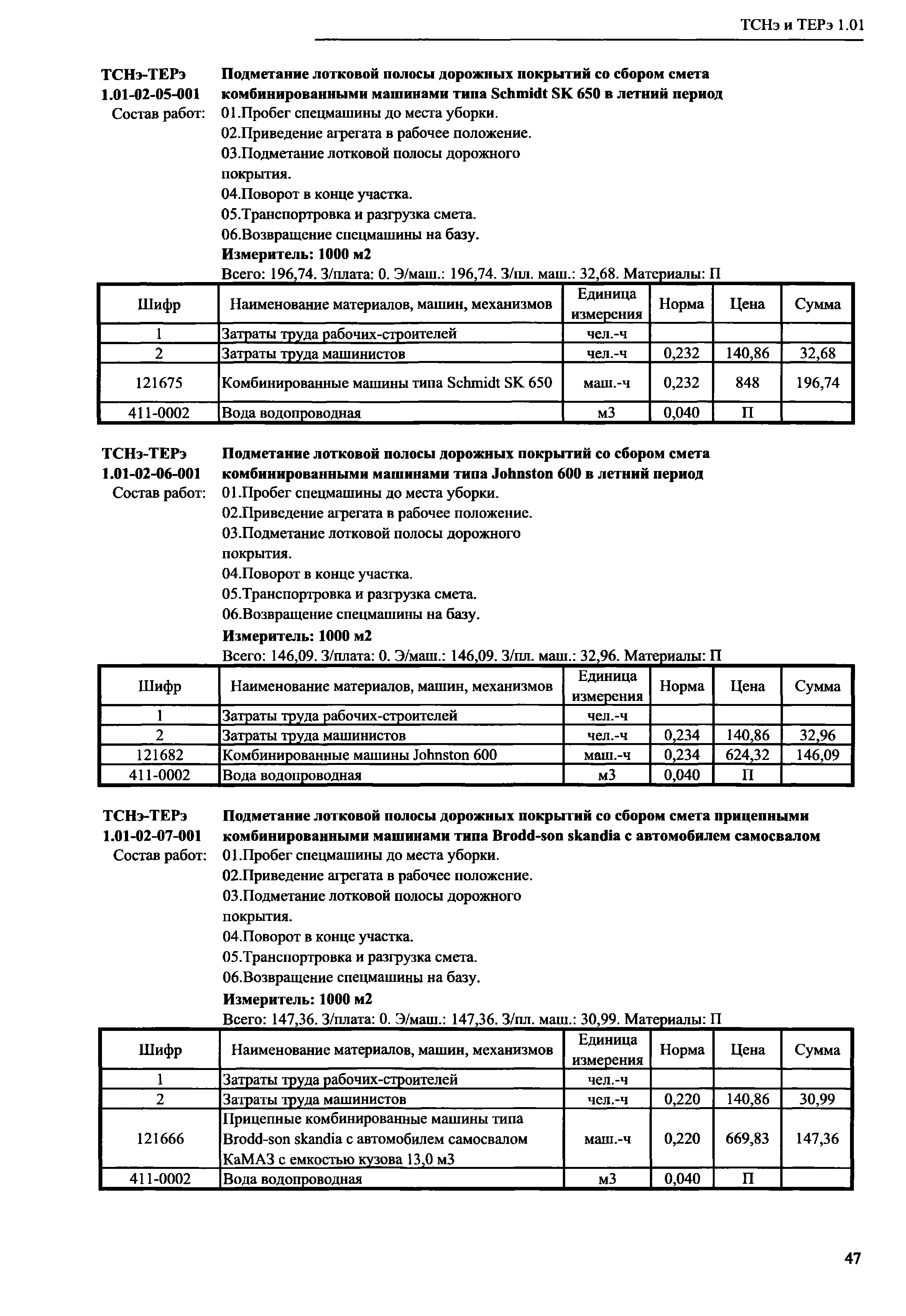 ТСНэ и ТЕРэ 1.01-02