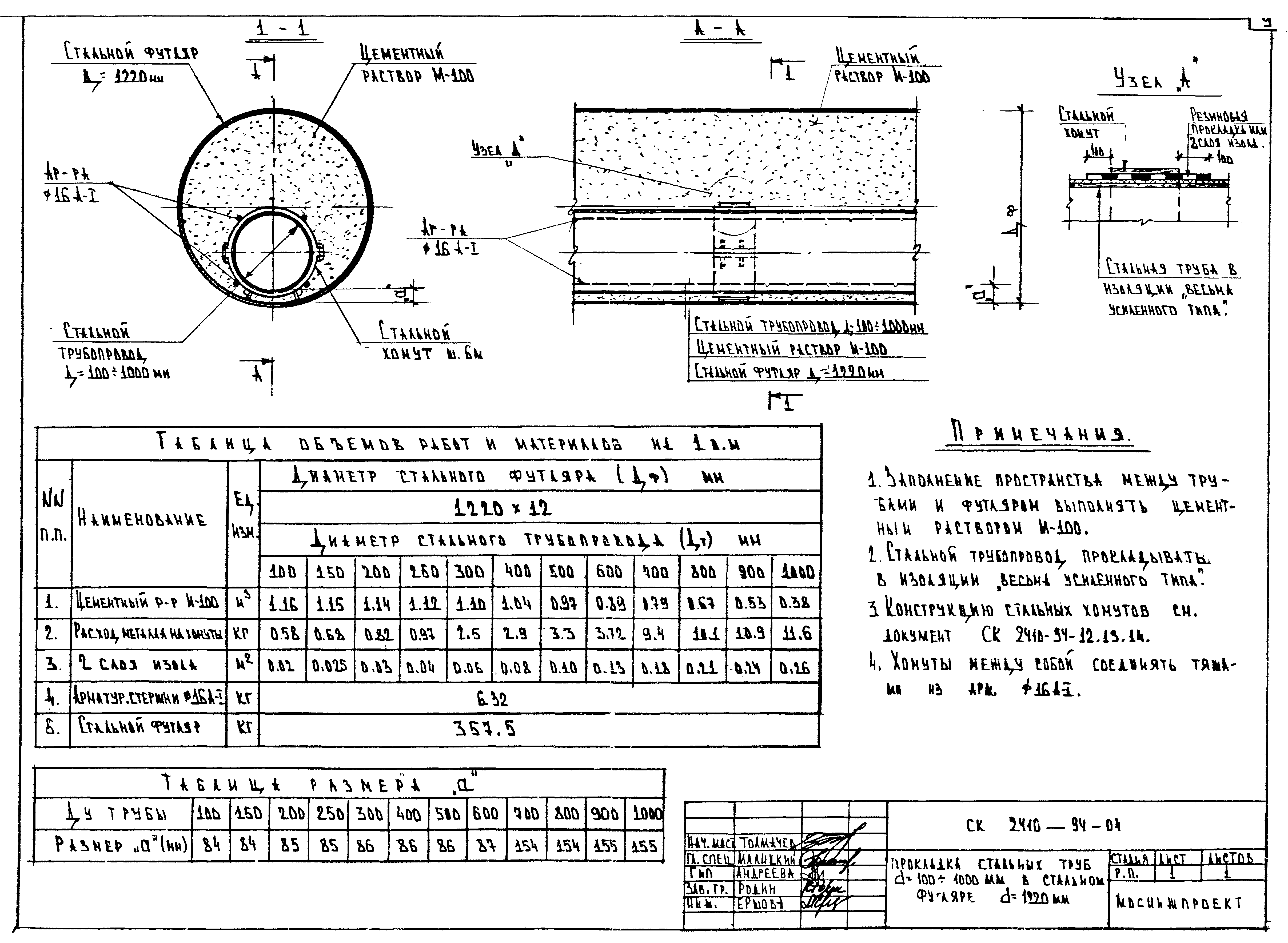 Альбом СК 2410-94