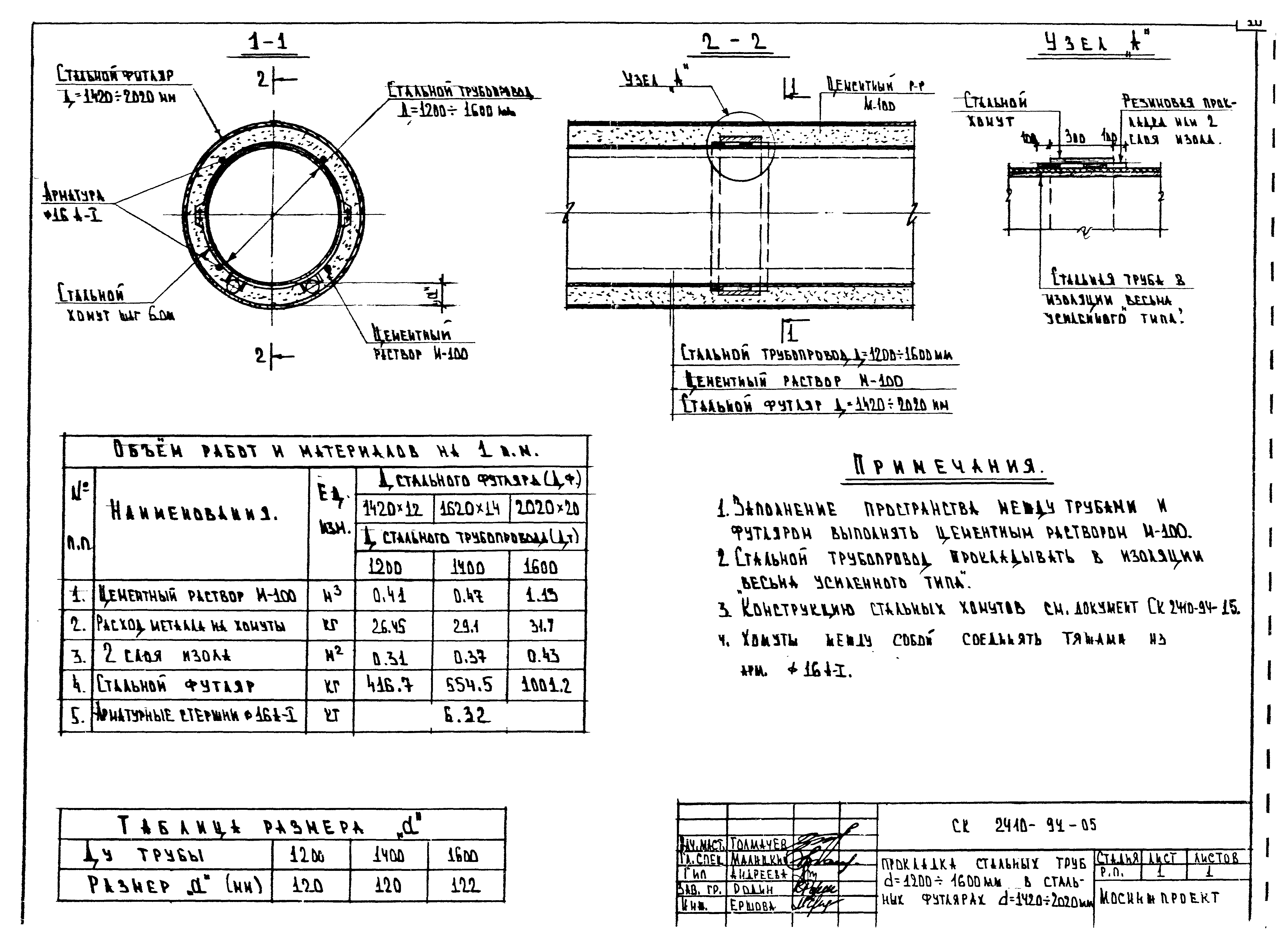 Альбом СК 2410-94