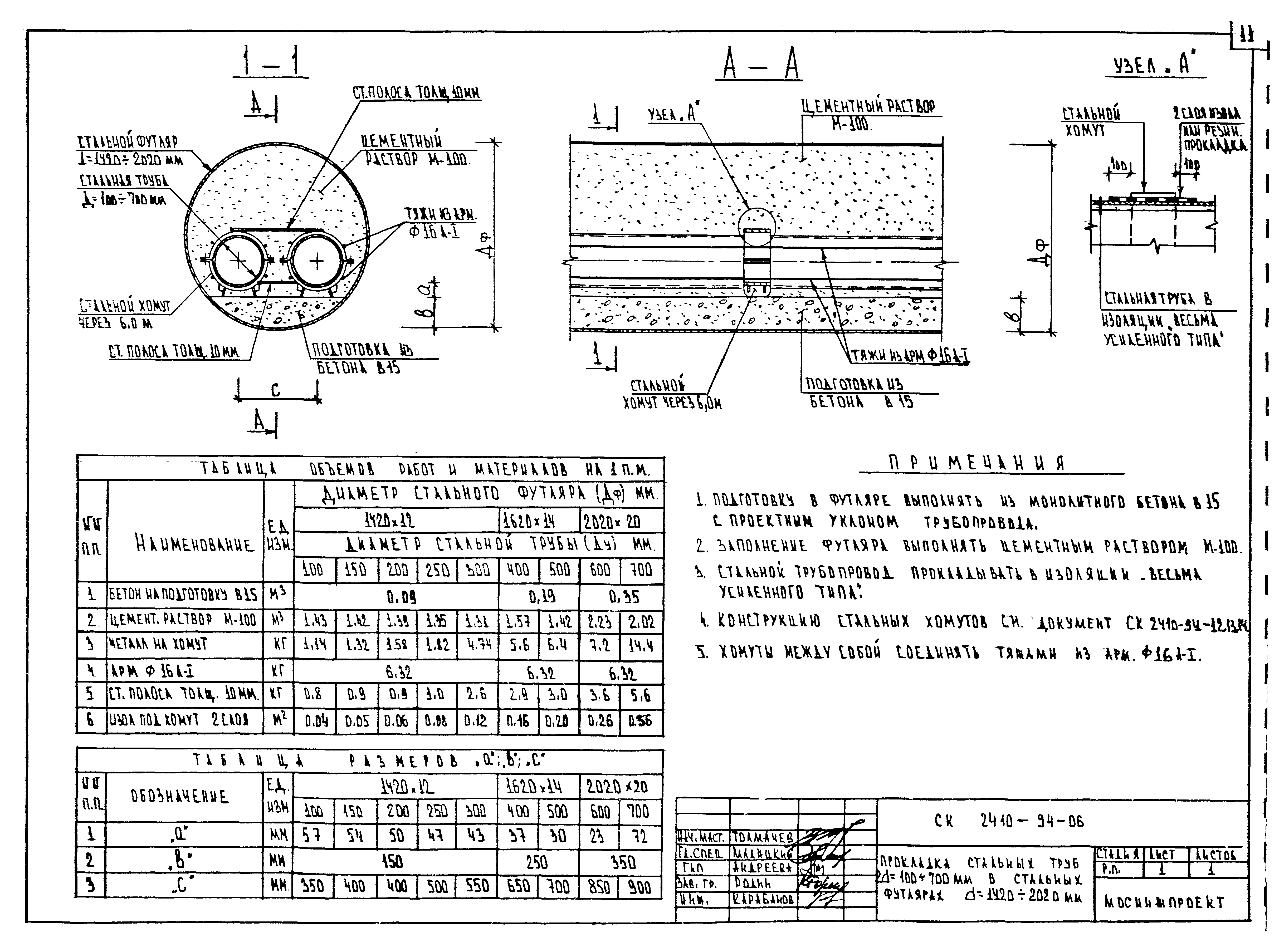 Альбом СК 2410-94