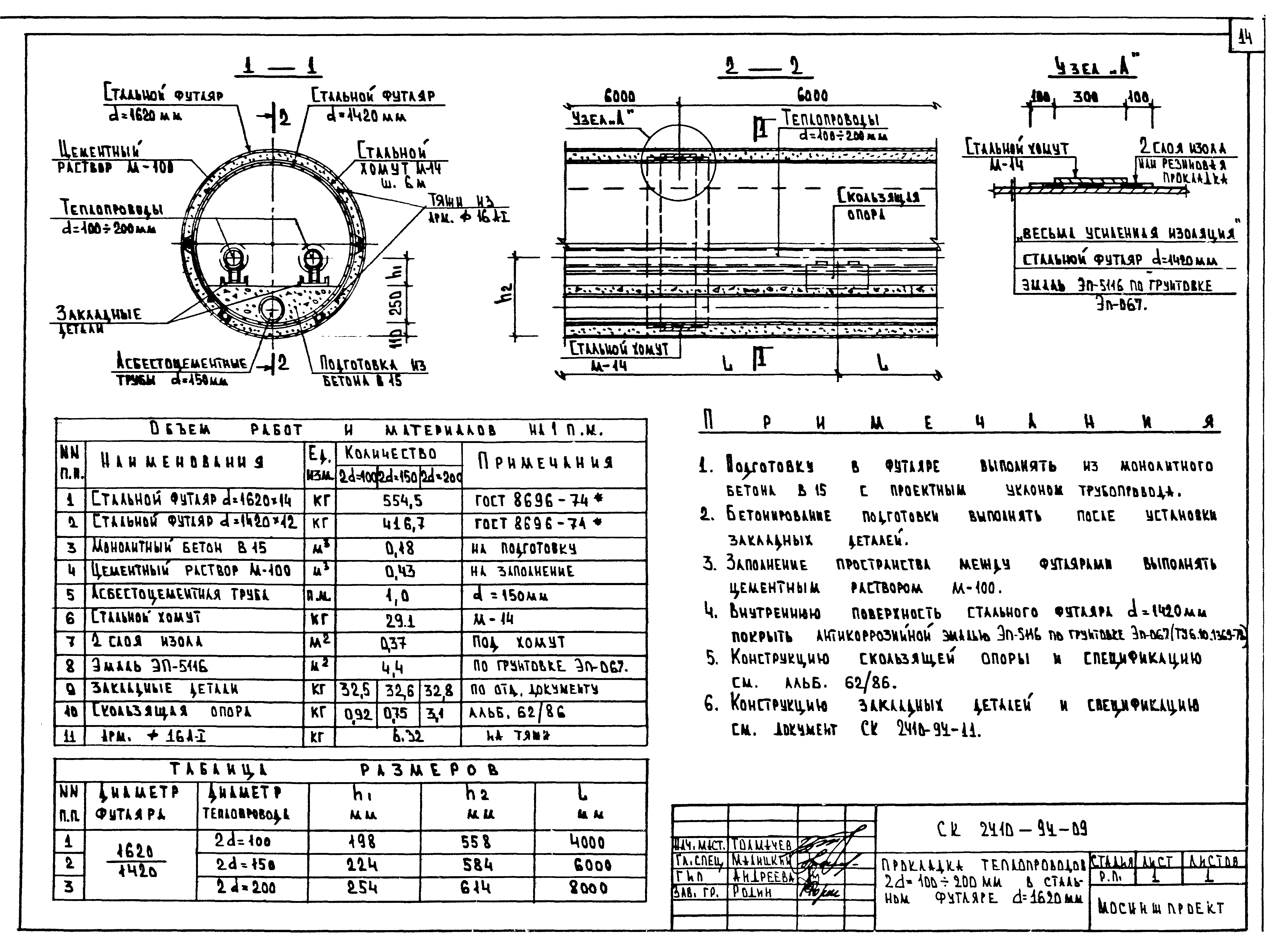 Альбом СК 2410-94