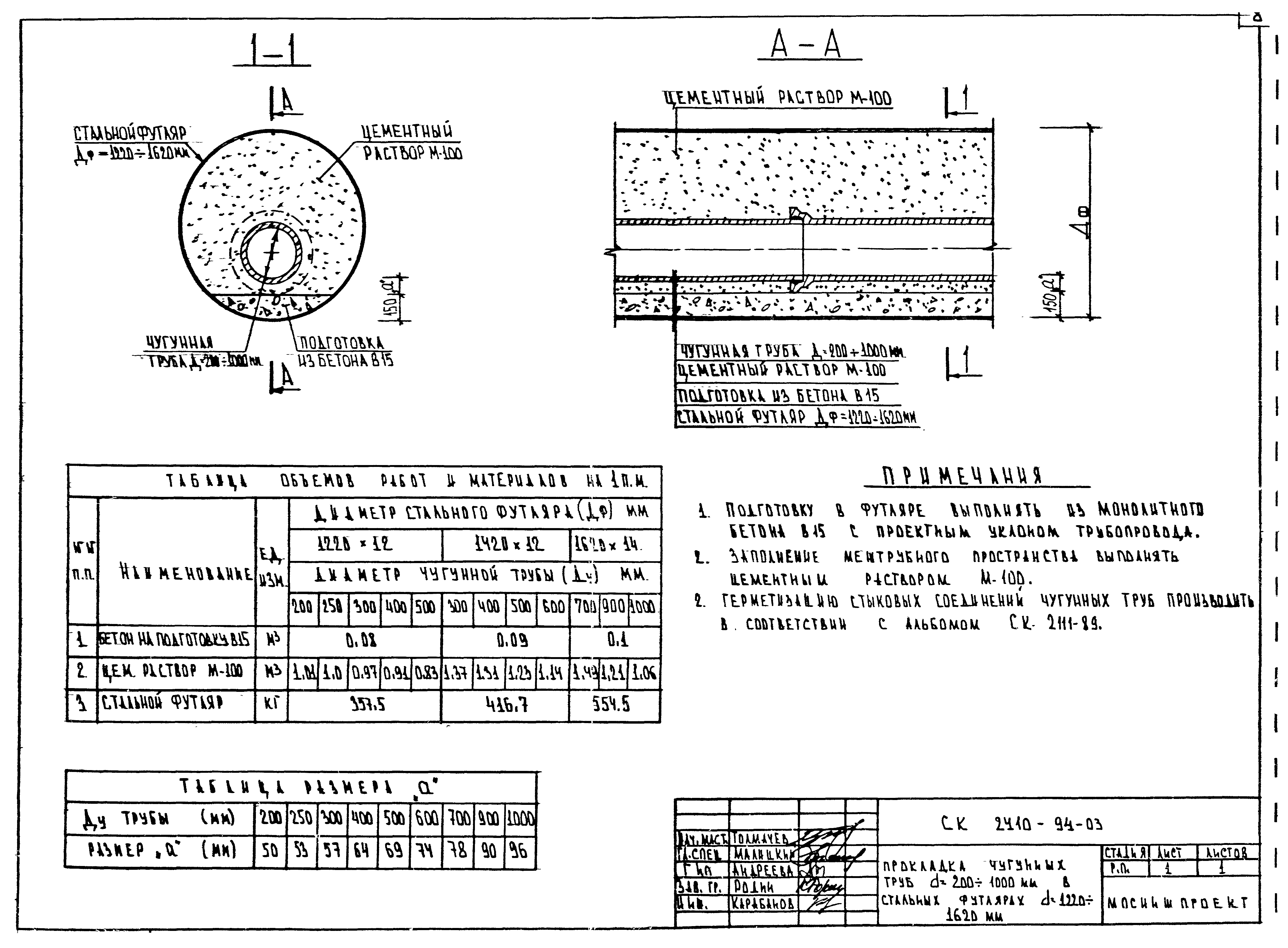 Альбом СК 2410-94