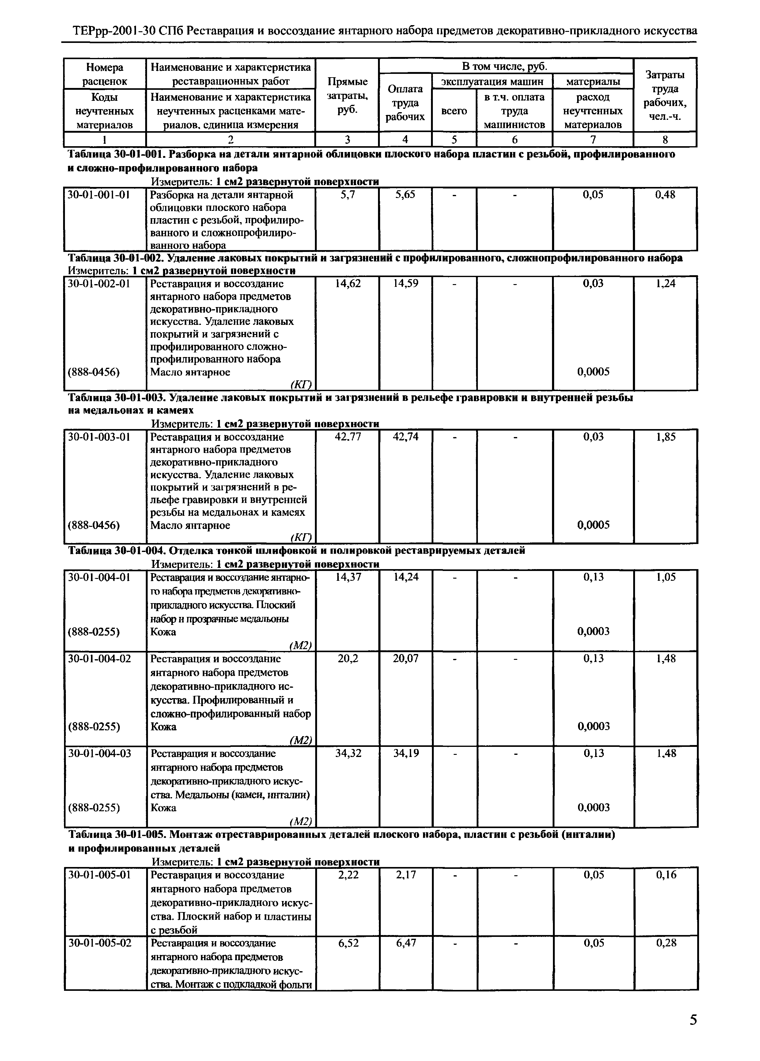 ТЕРрр 2001-30 СПб