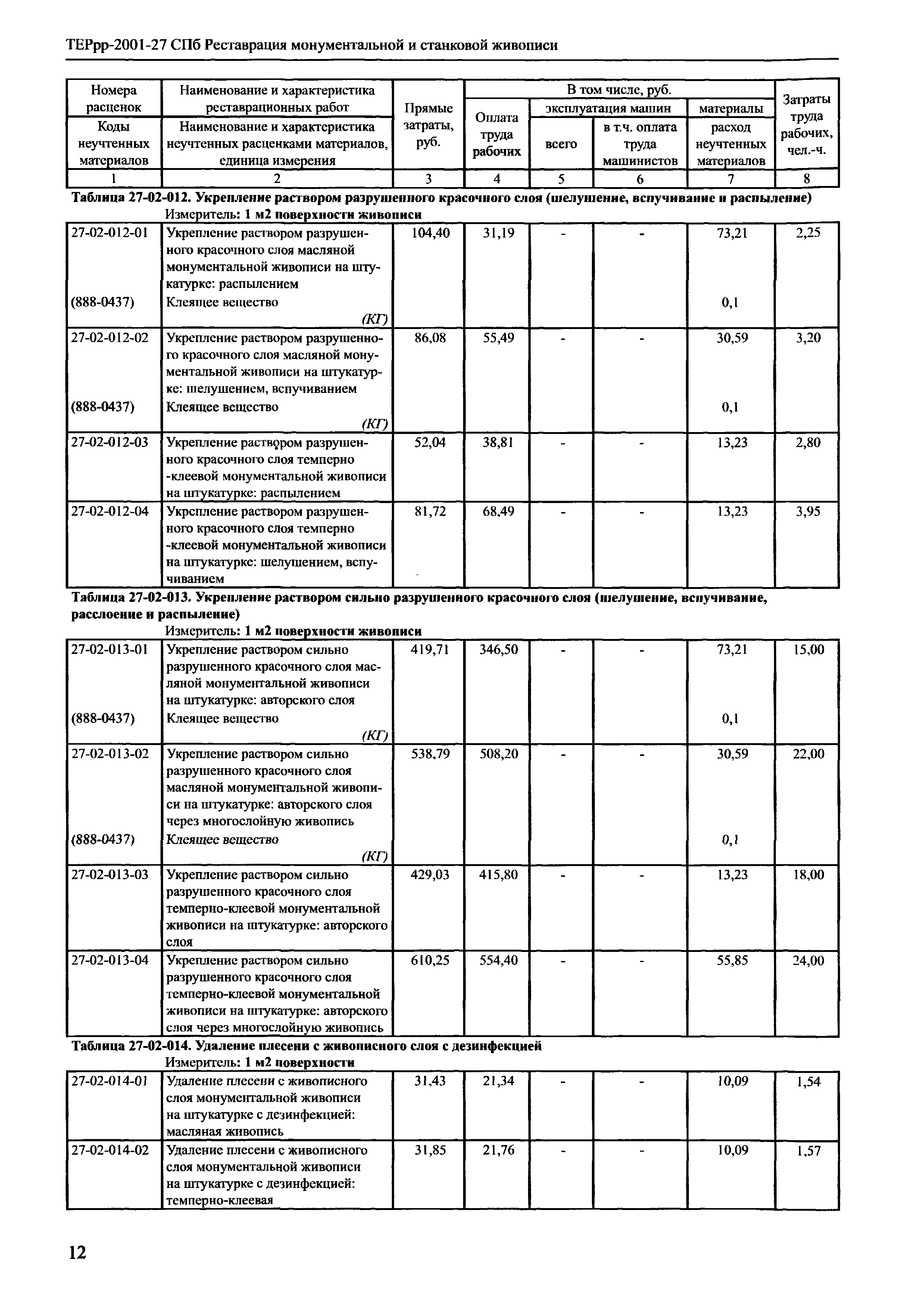 ТЕРрр 2001-27 СПб