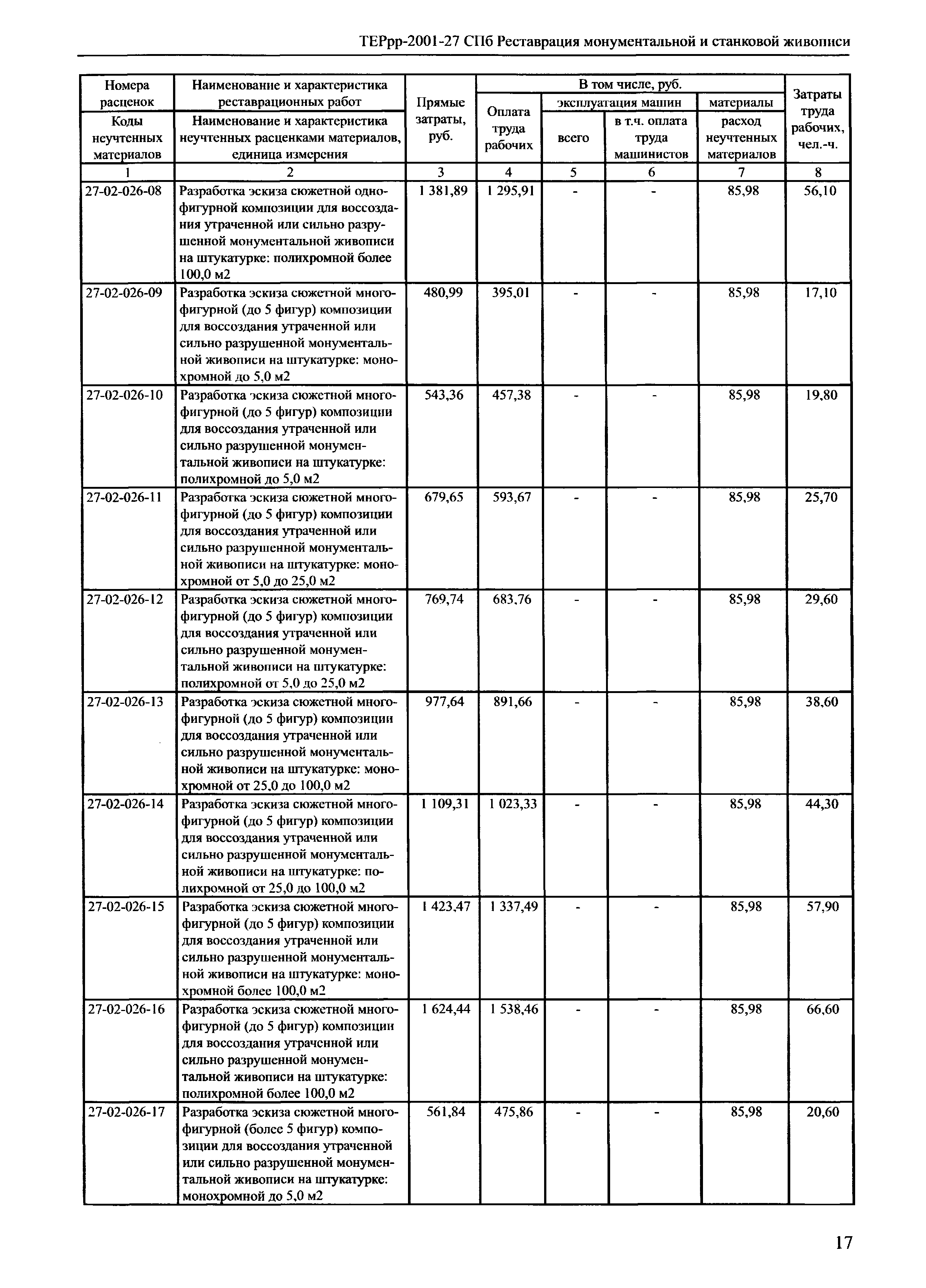 ТЕРрр 2001-27 СПб