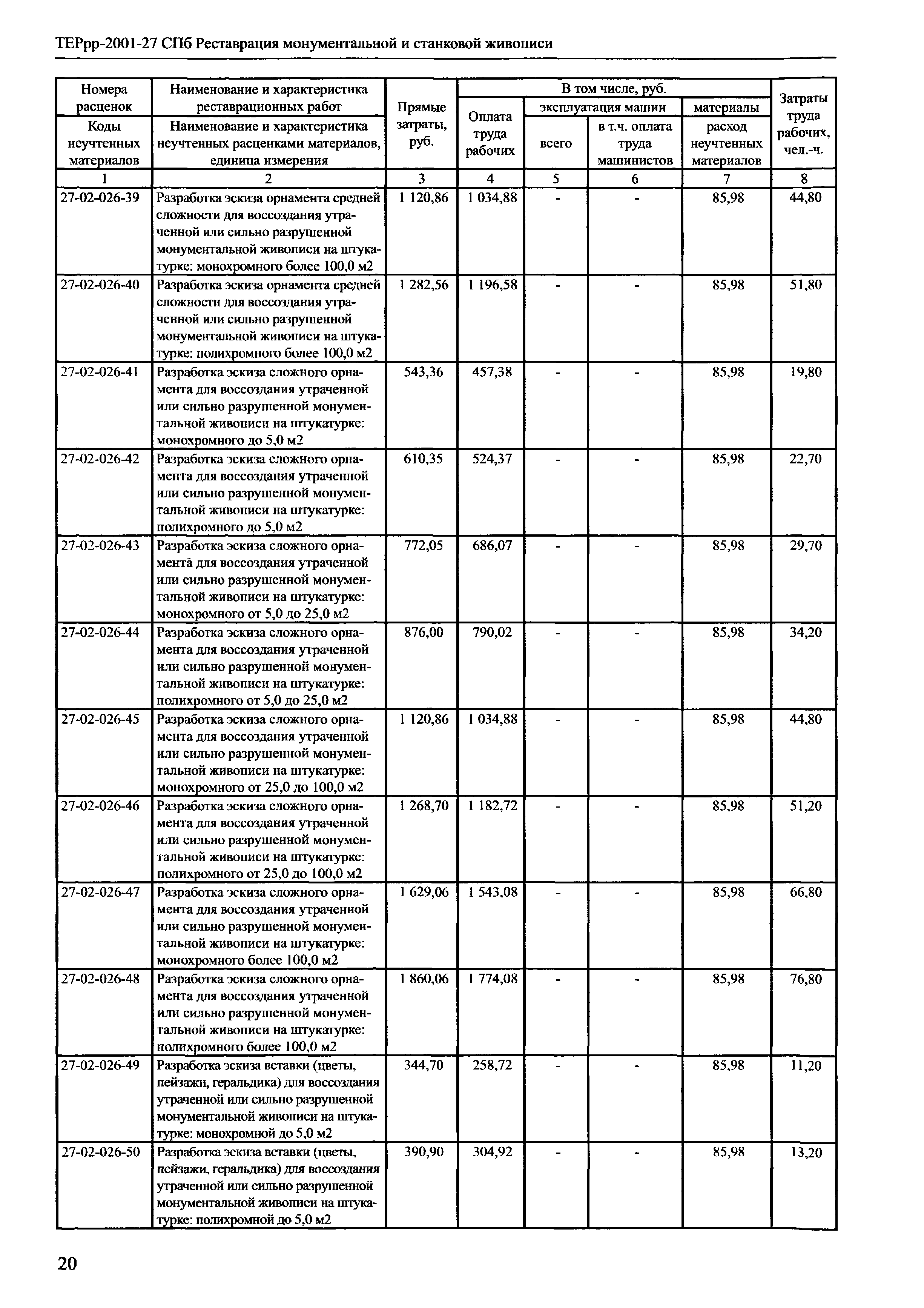 ТЕРрр 2001-27 СПб