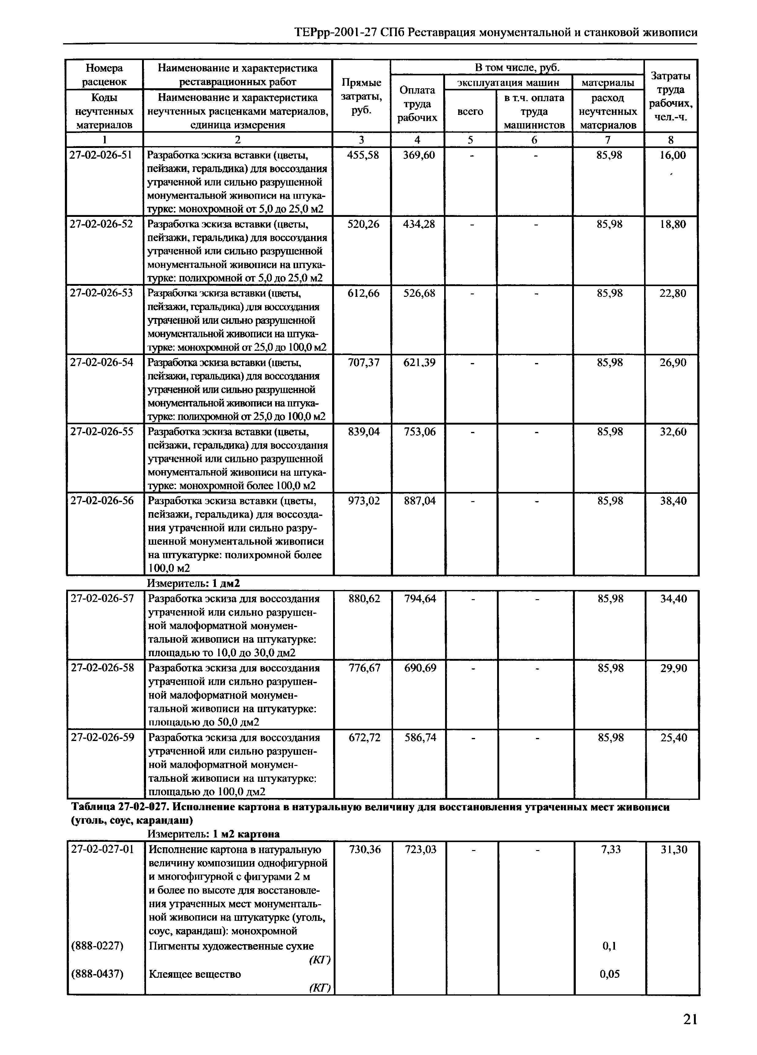 ТЕРрр 2001-27 СПб