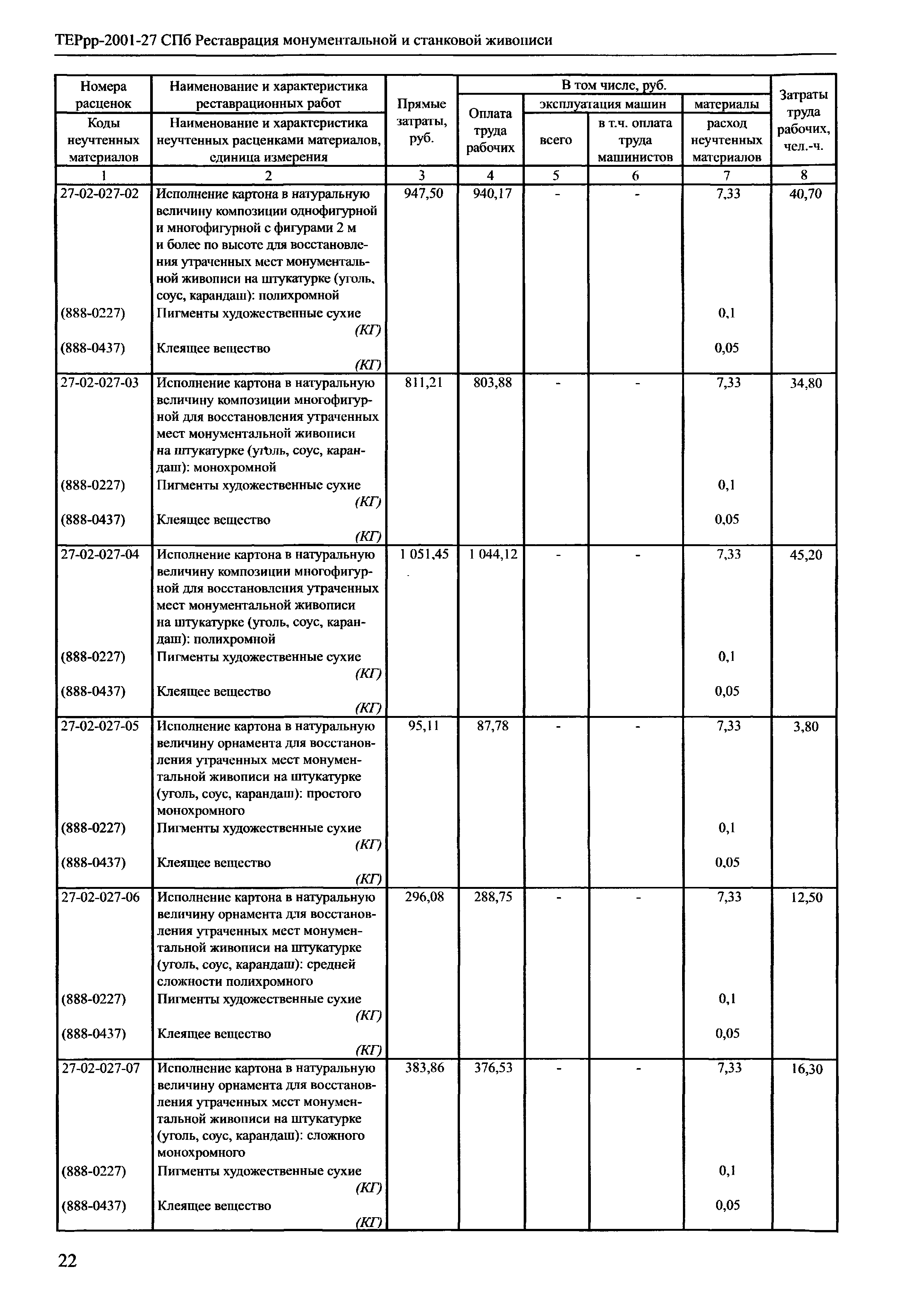 ТЕРрр 2001-27 СПб